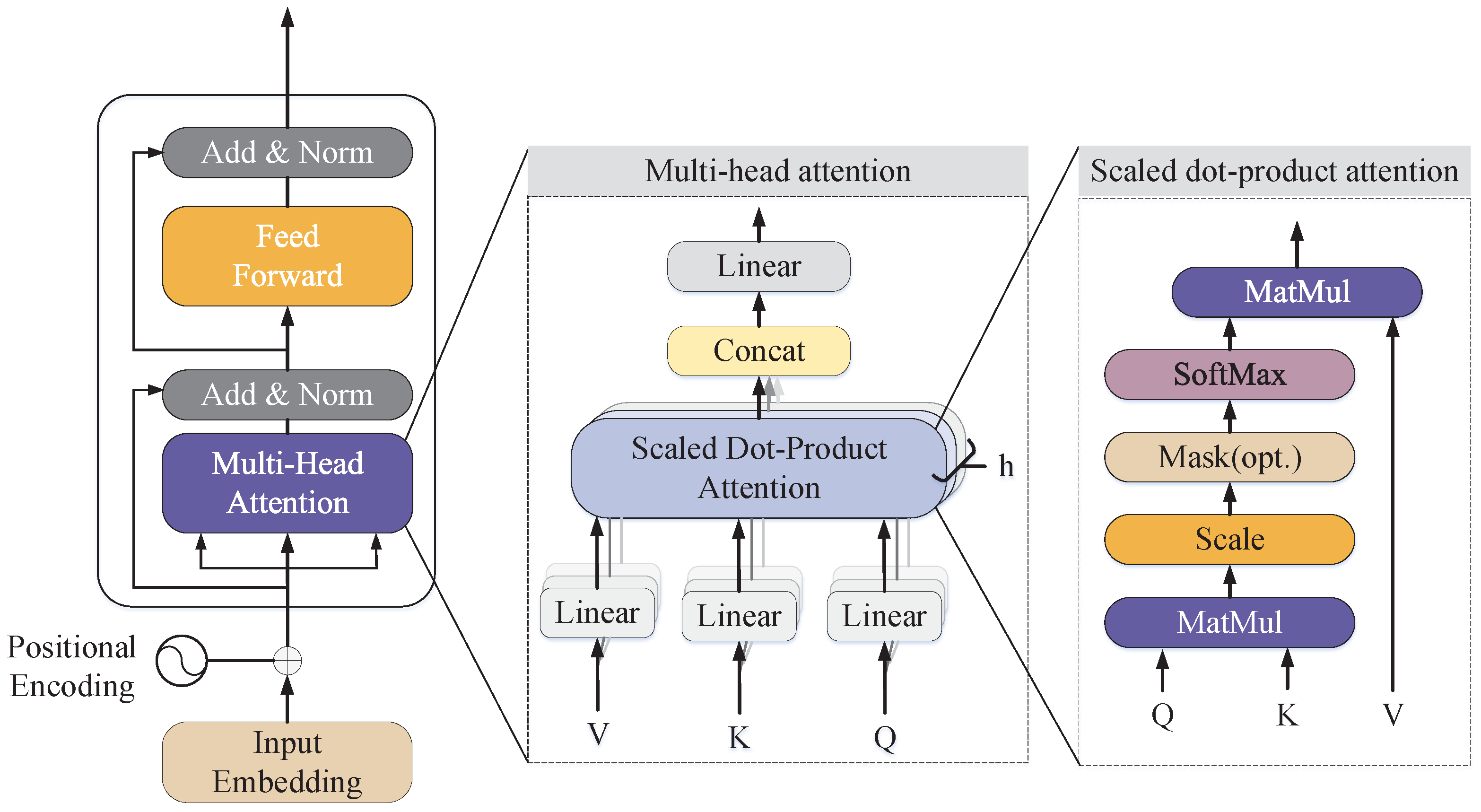 Energies 18 01236 g005
