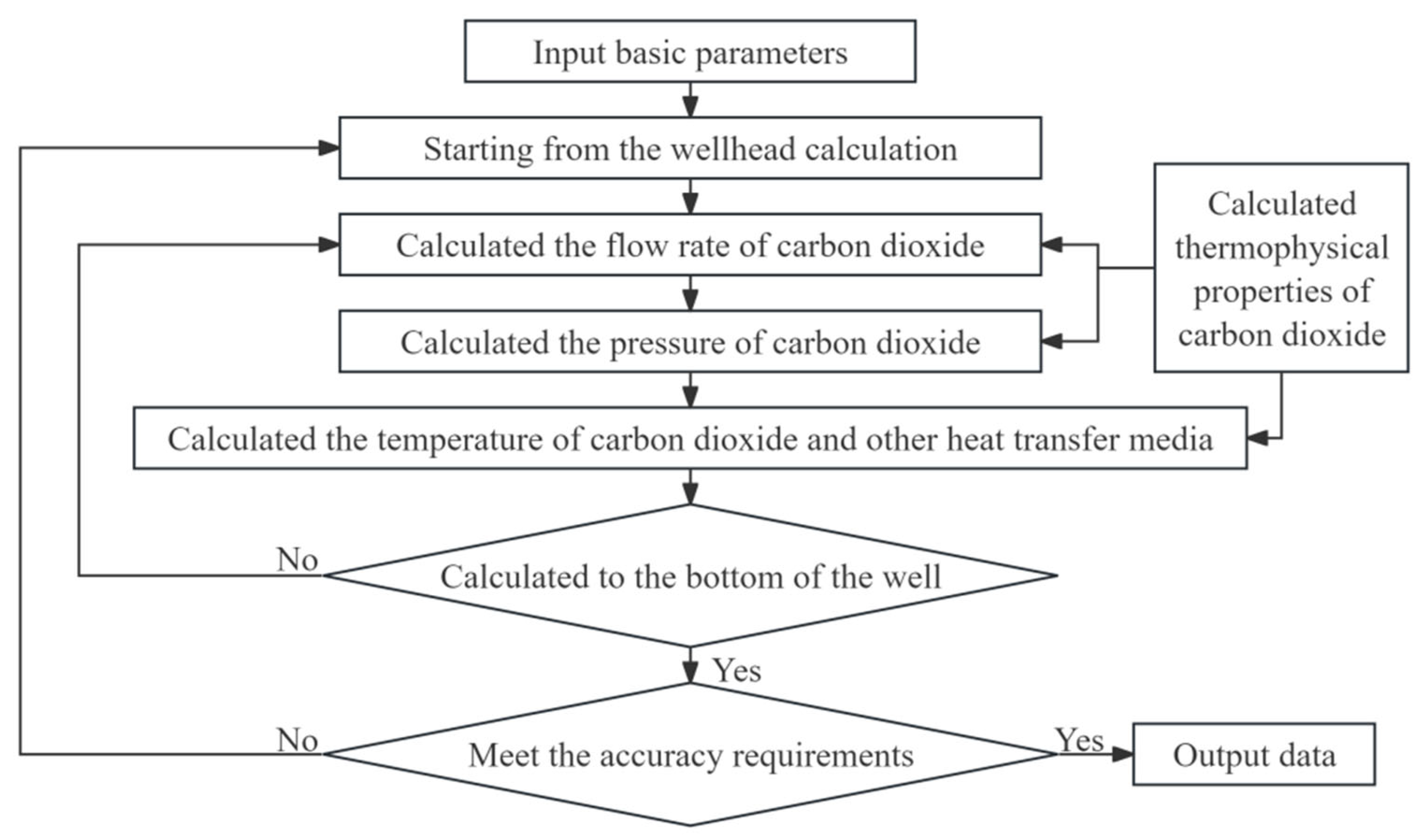 Energies 18 01238 g002