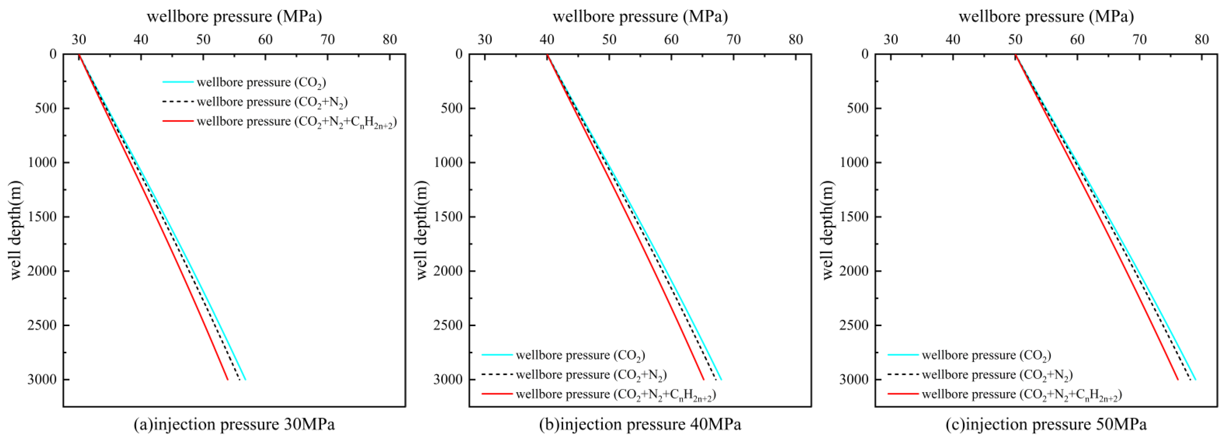 Energies 18 01238 g009