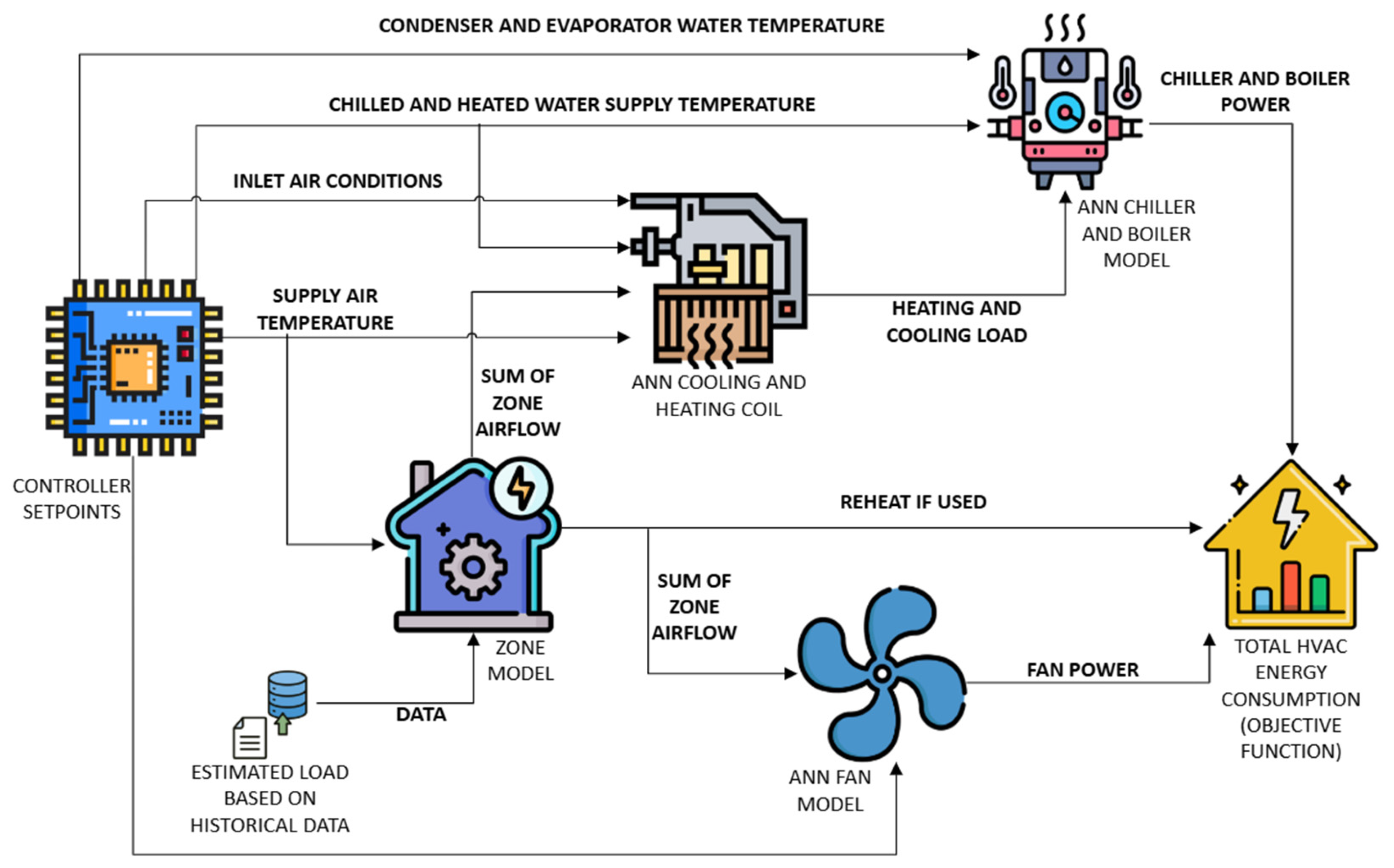 Energies 18 01241 g001