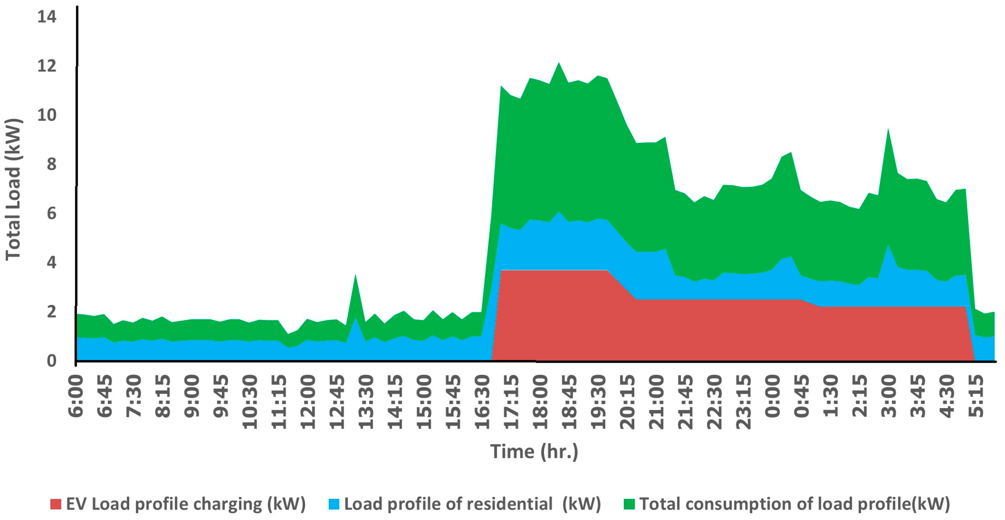 Energies 18 01245 g007