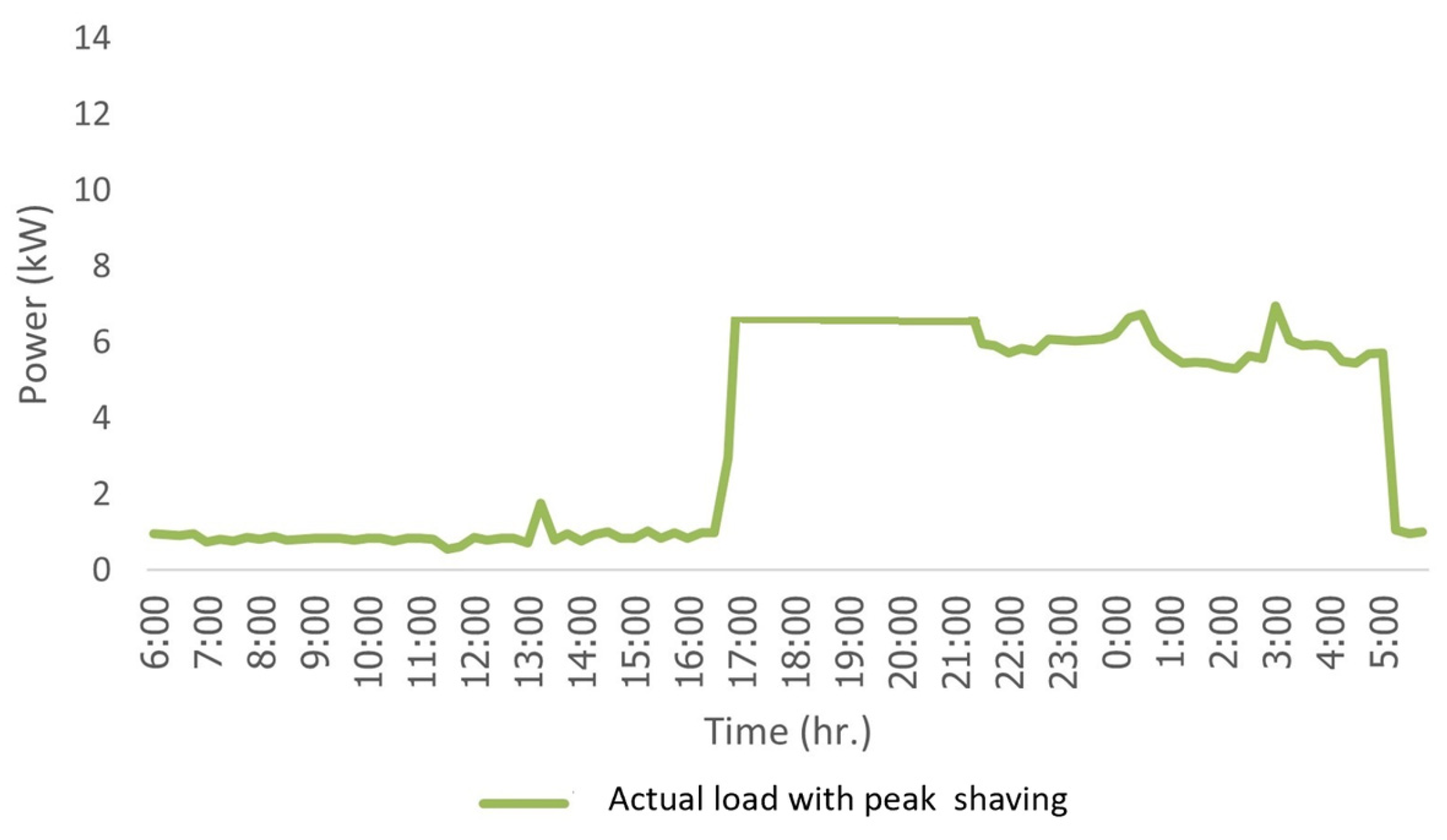 Energies 18 01245 g011