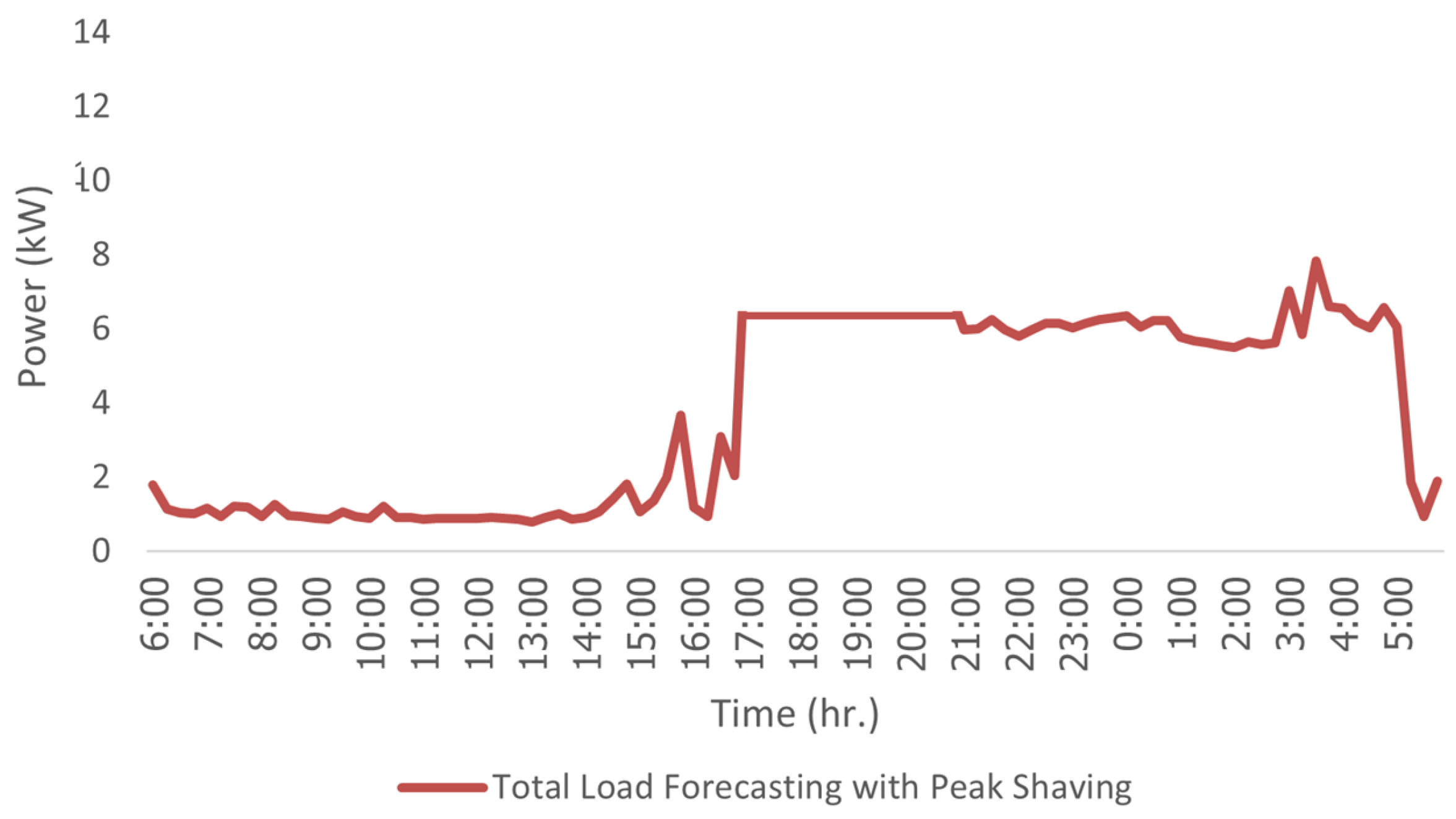 Energies 18 01245 g013