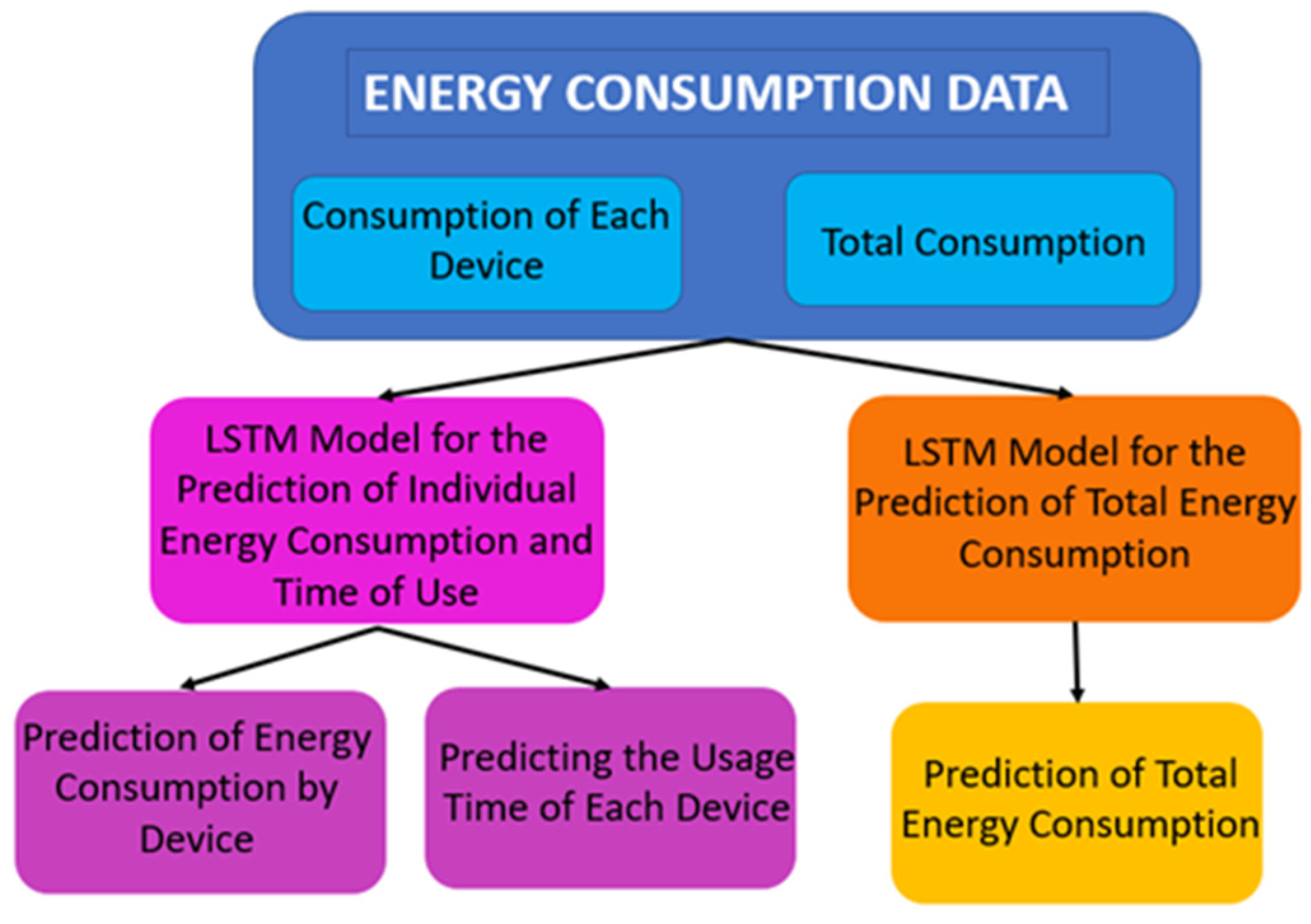 Energies 18 01247 g006