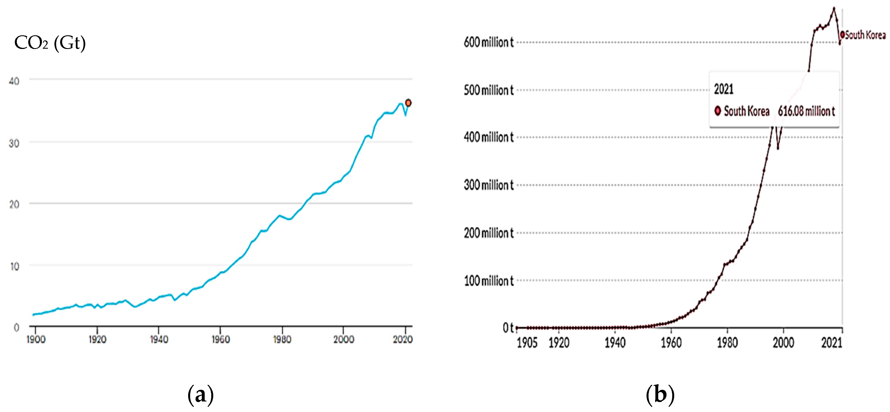 Energies 18 01248 g001