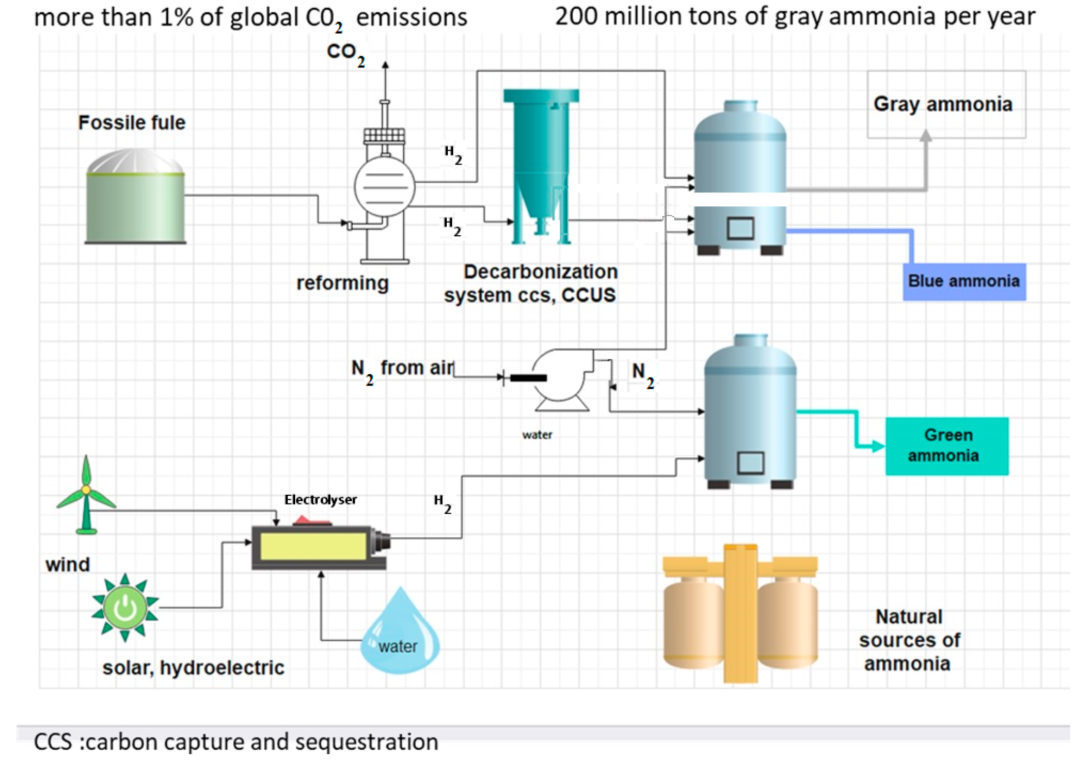 Energies 18 01248 g003