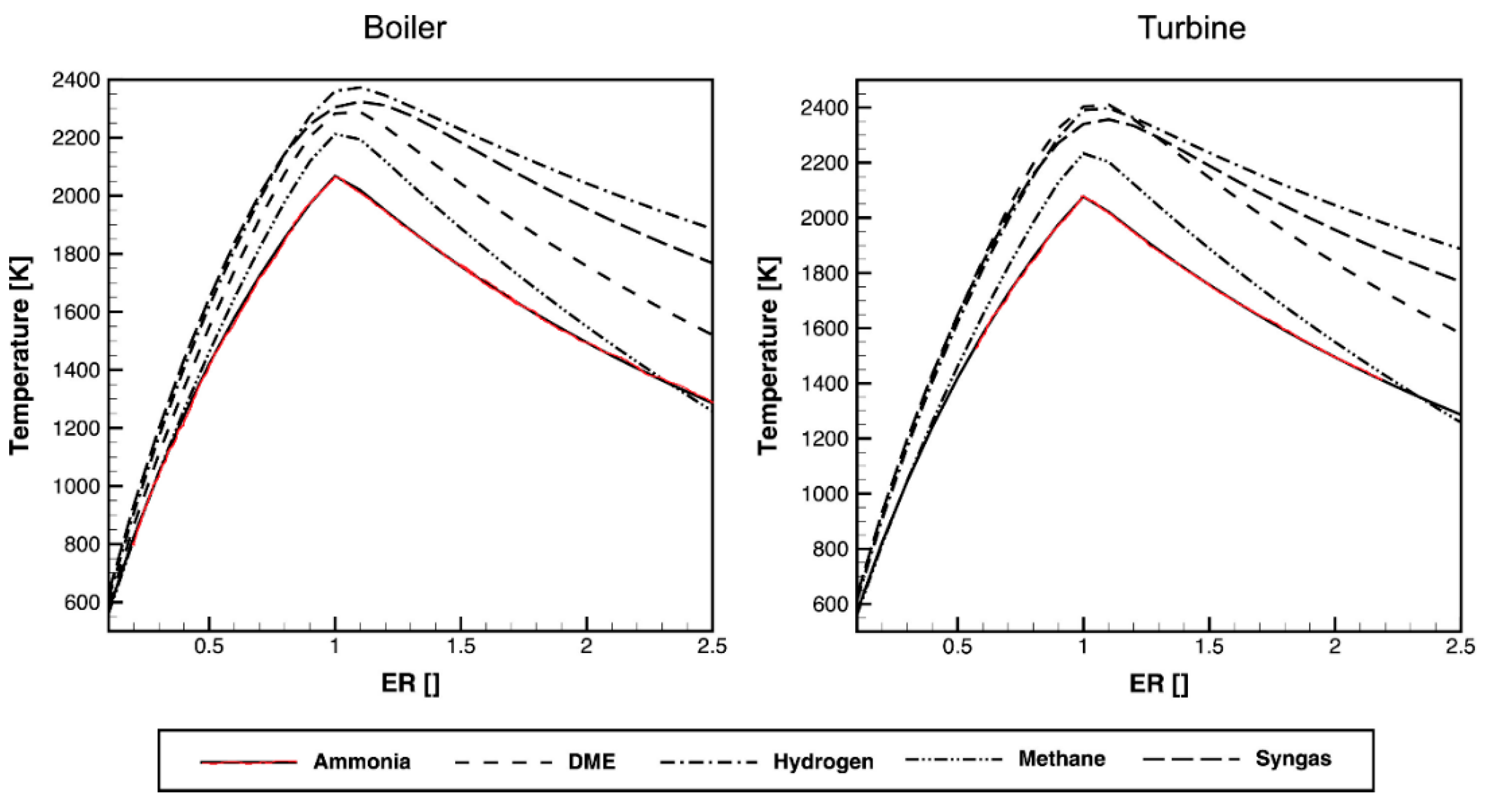 Energies 18 01248 g006
