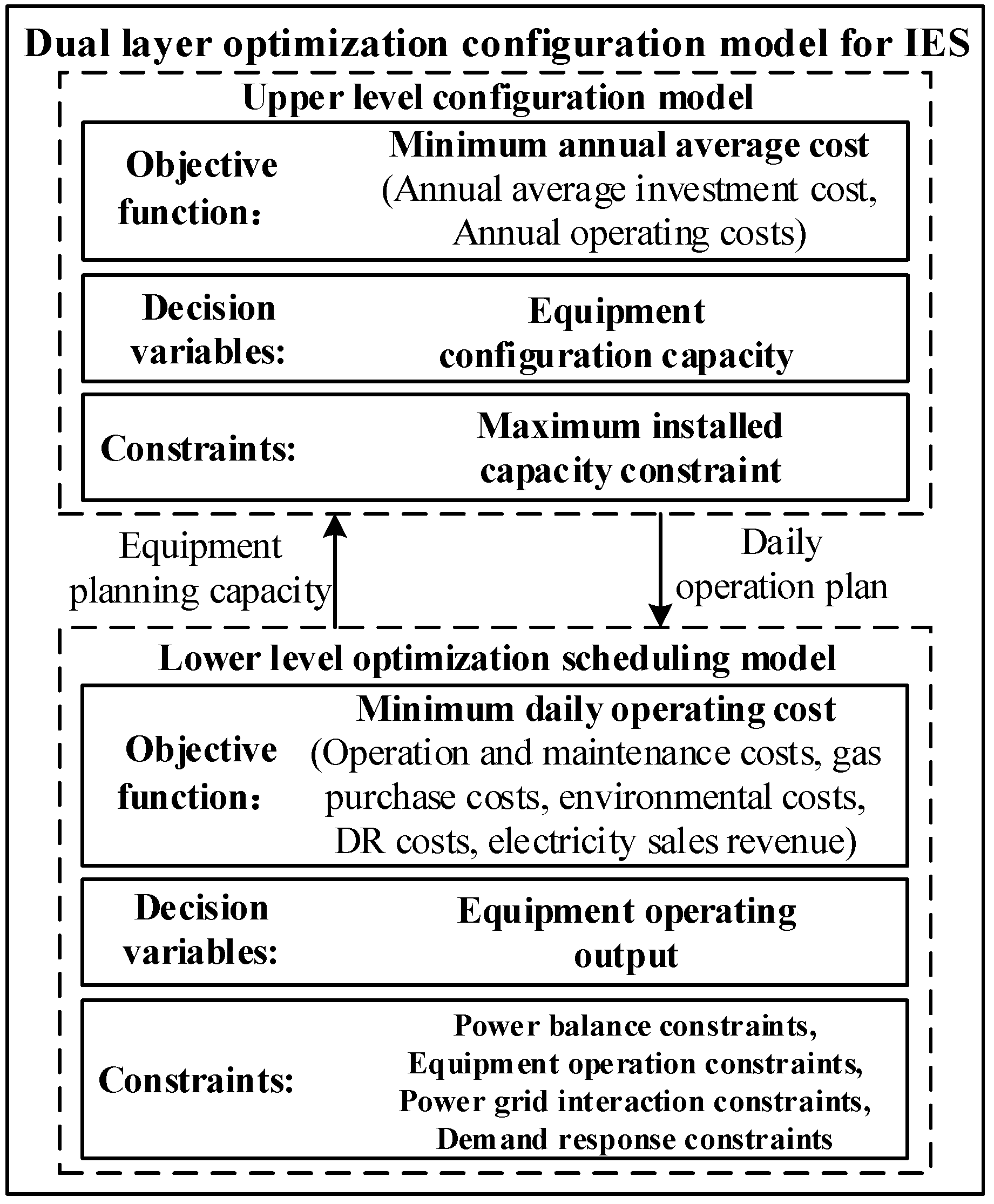 Energies 18 01251 g003