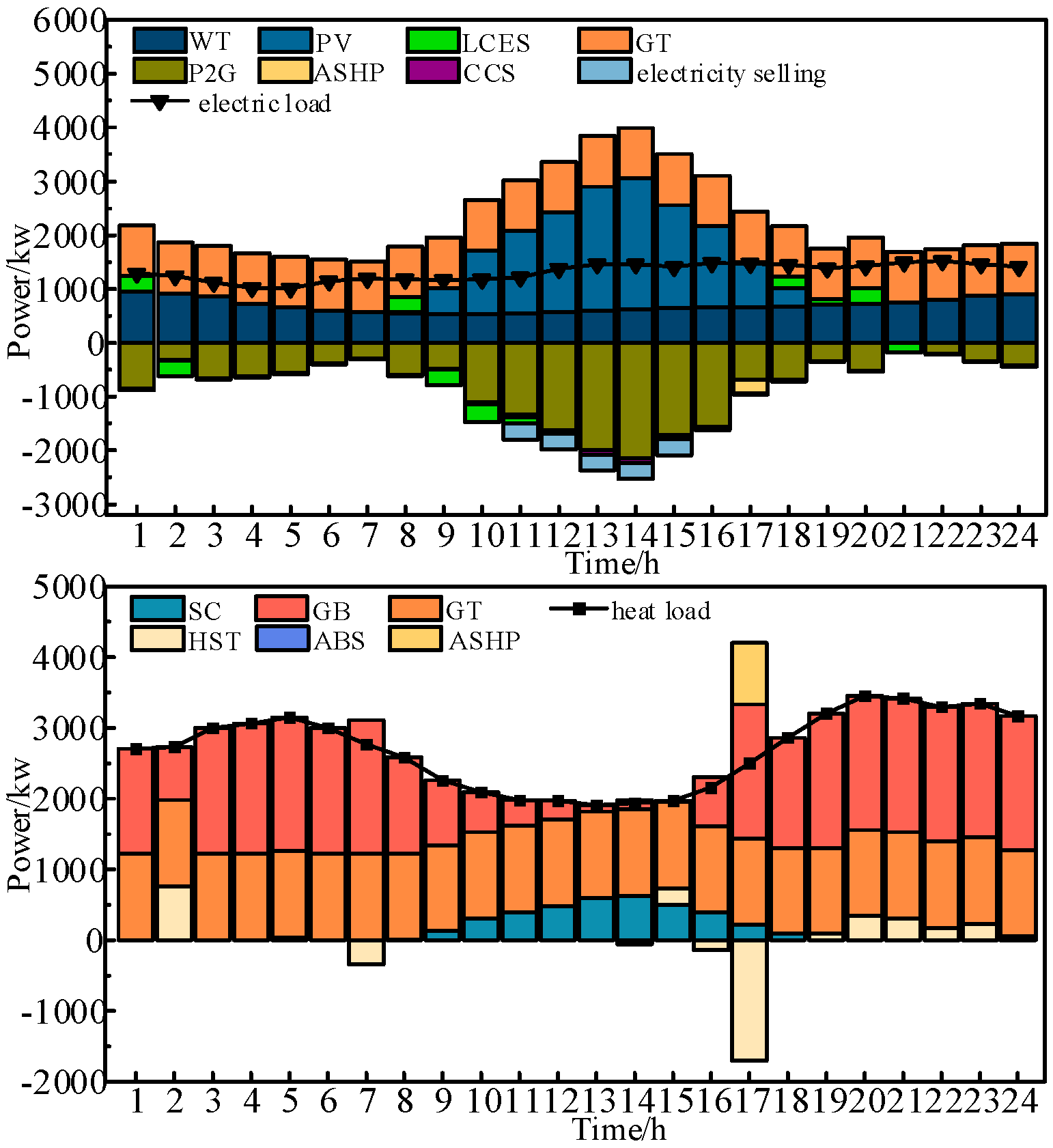 Energies 18 01251 g008