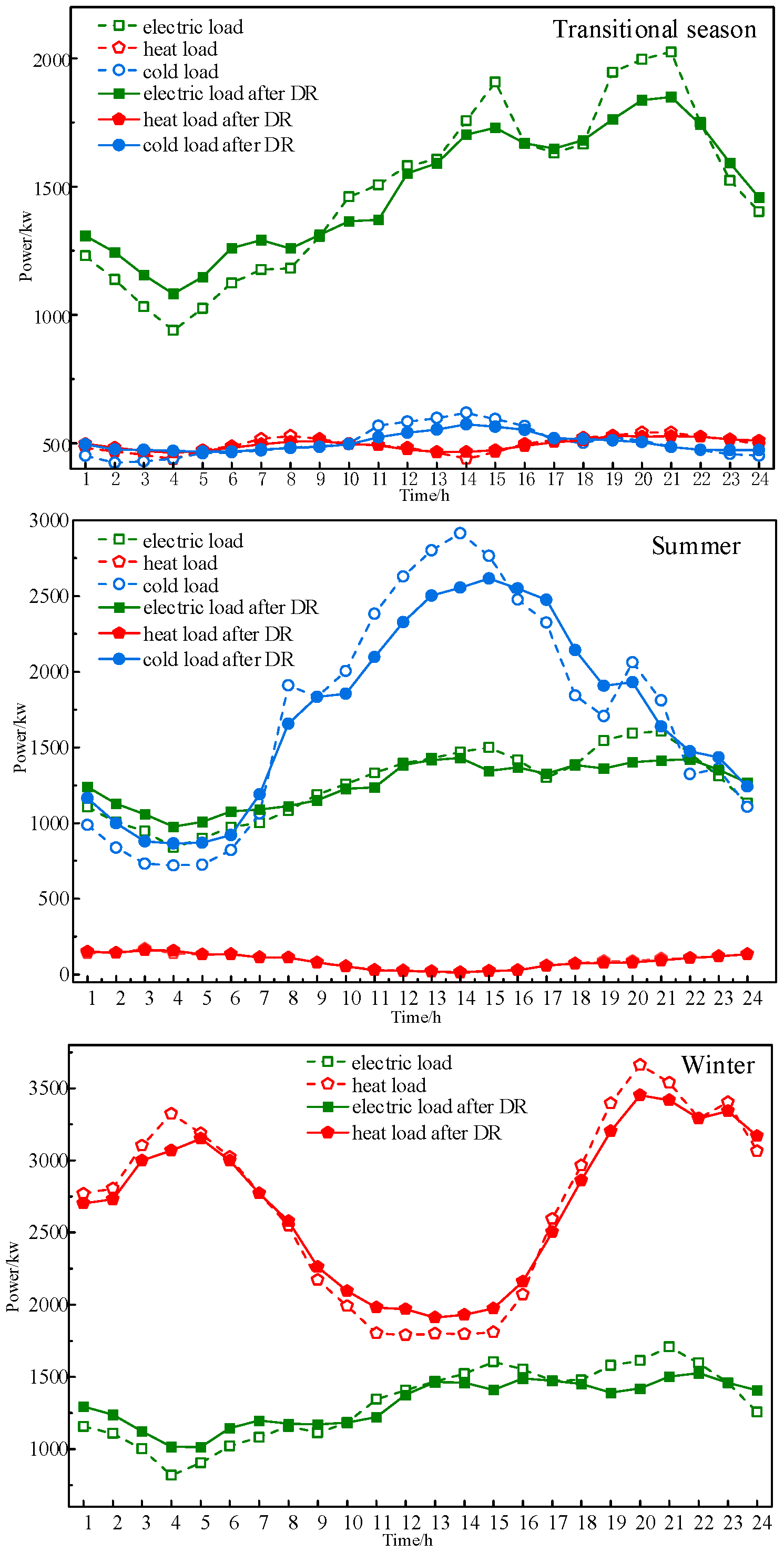 Energies 18 01251 g012