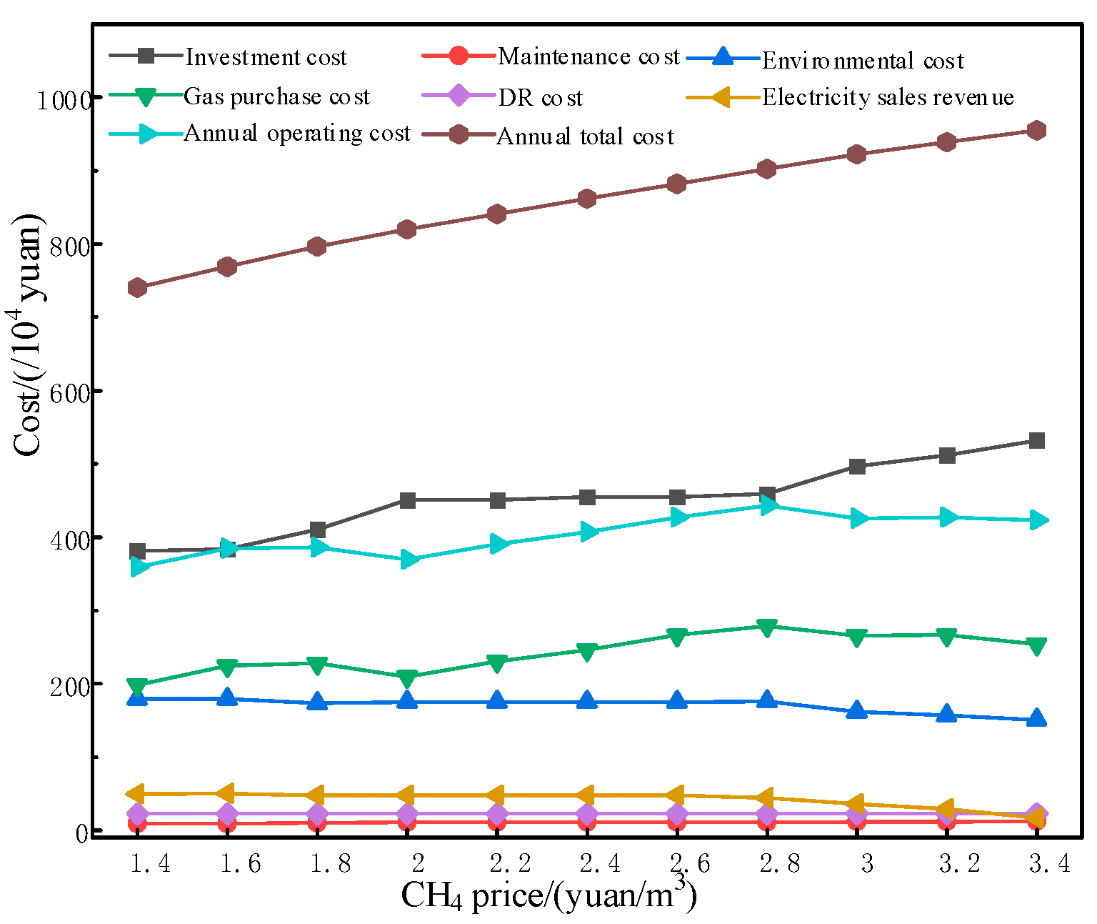 Energies 18 01251 g016