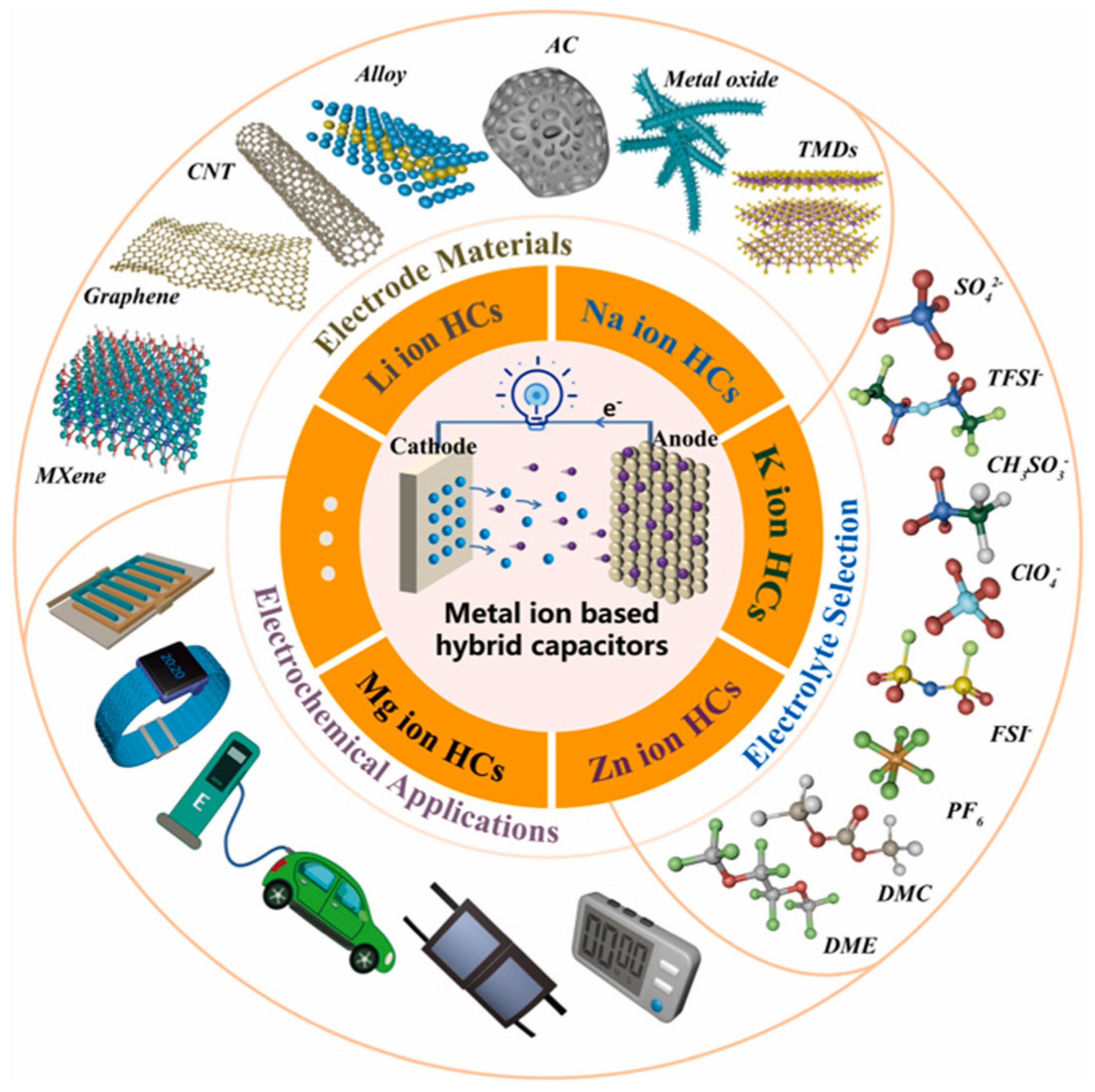 Energies 18 01253 g001