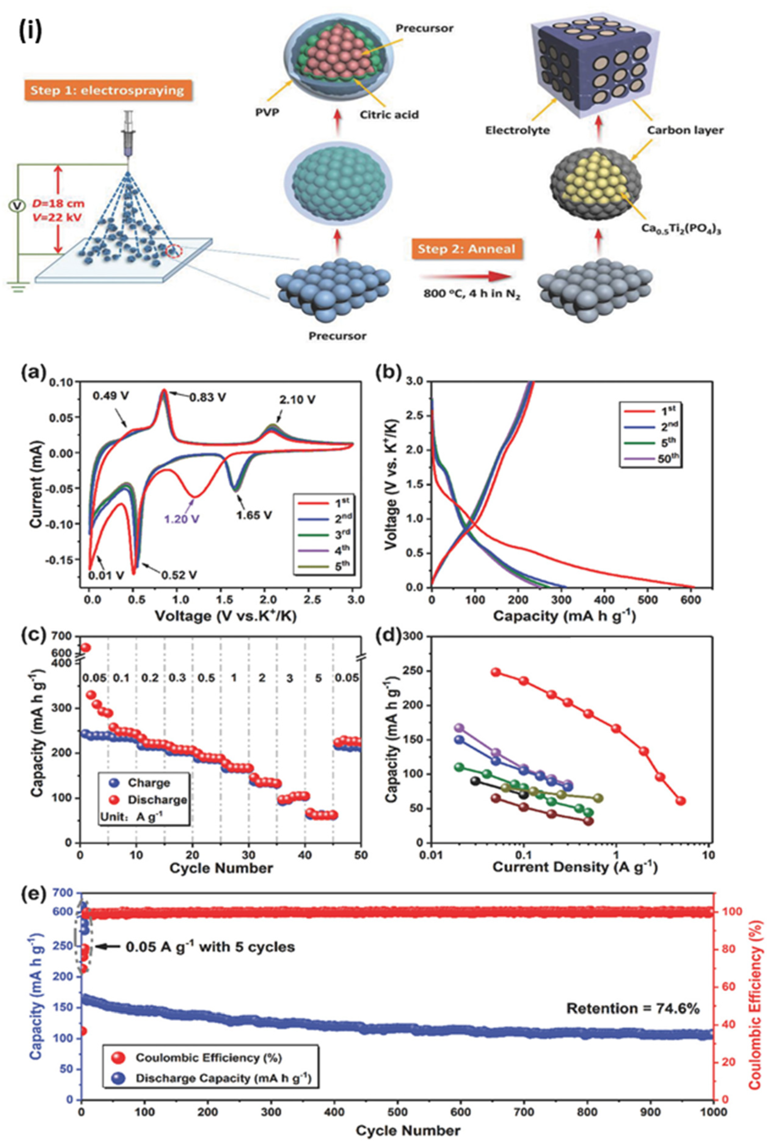 Energies 18 01253 g007