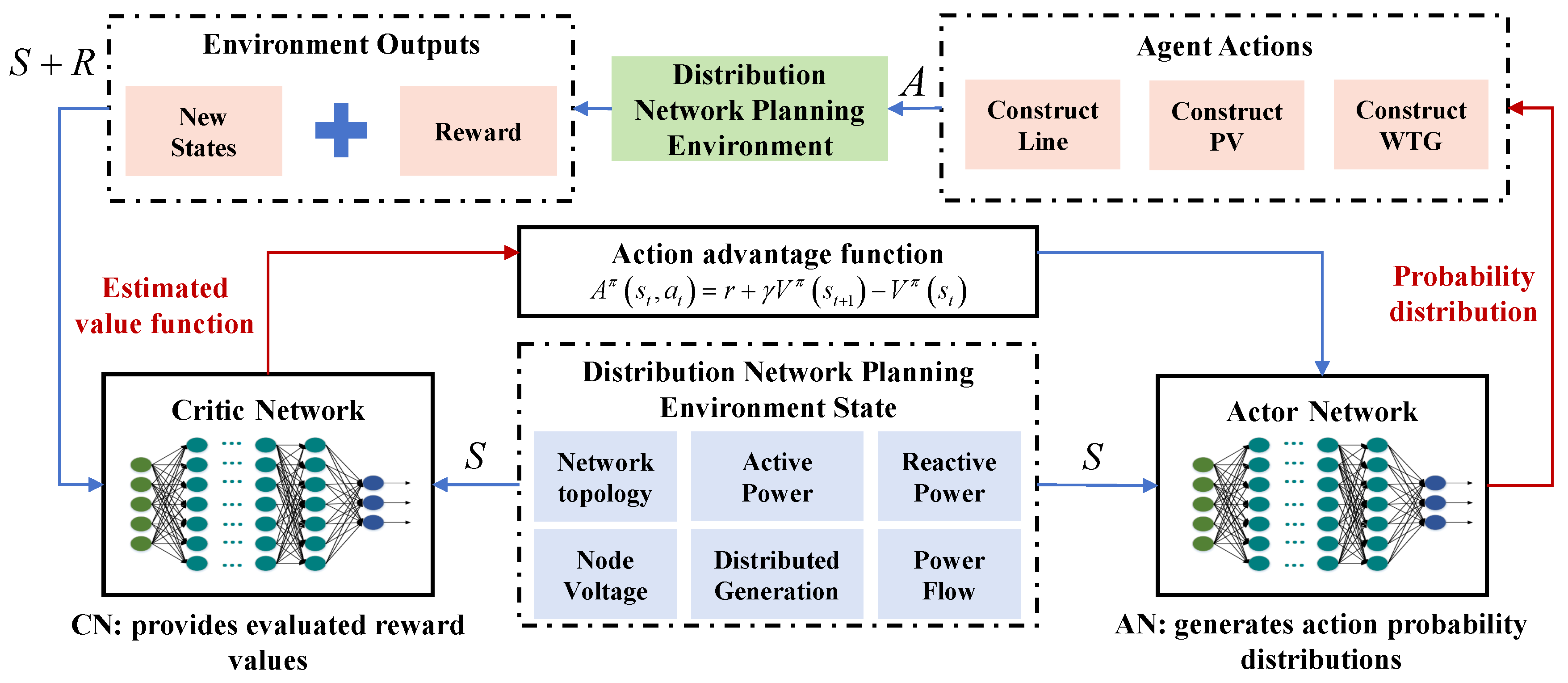 Energies 18 01254 g004