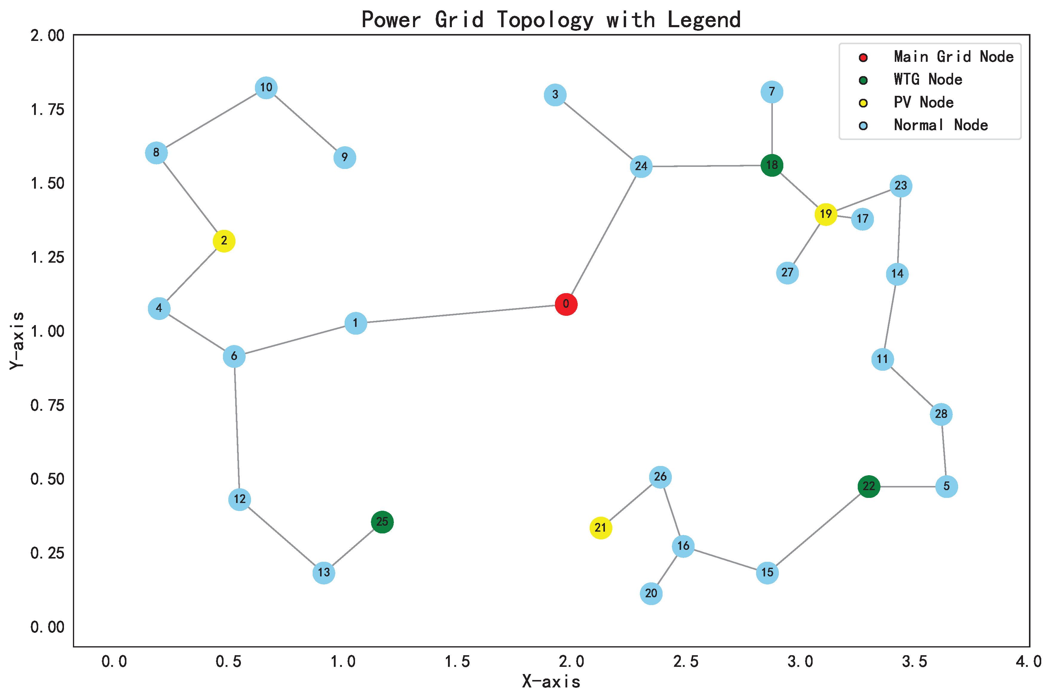 Energies 18 01254 g006