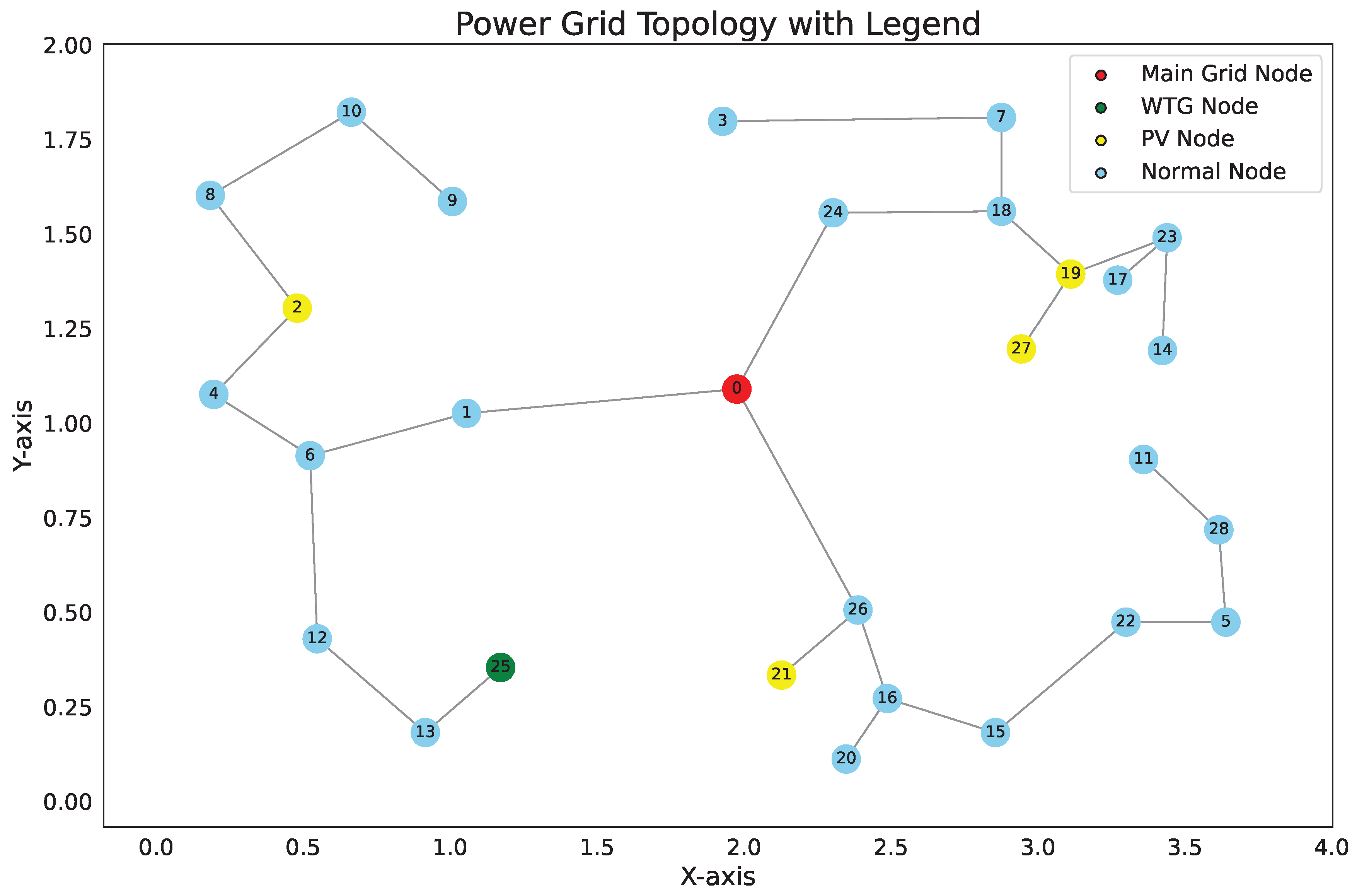 Energies 18 01254 g008