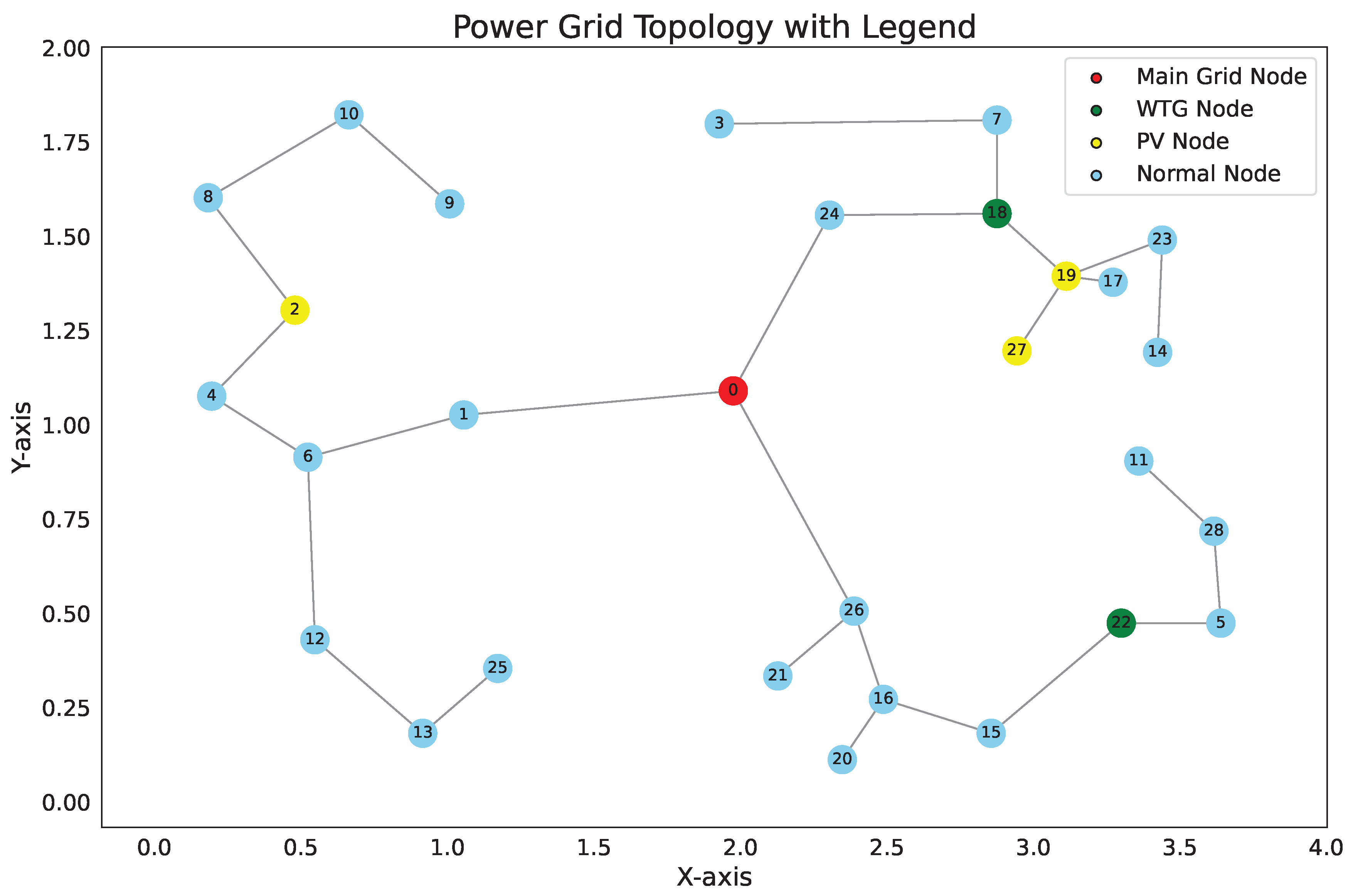 Energies 18 01254 g009