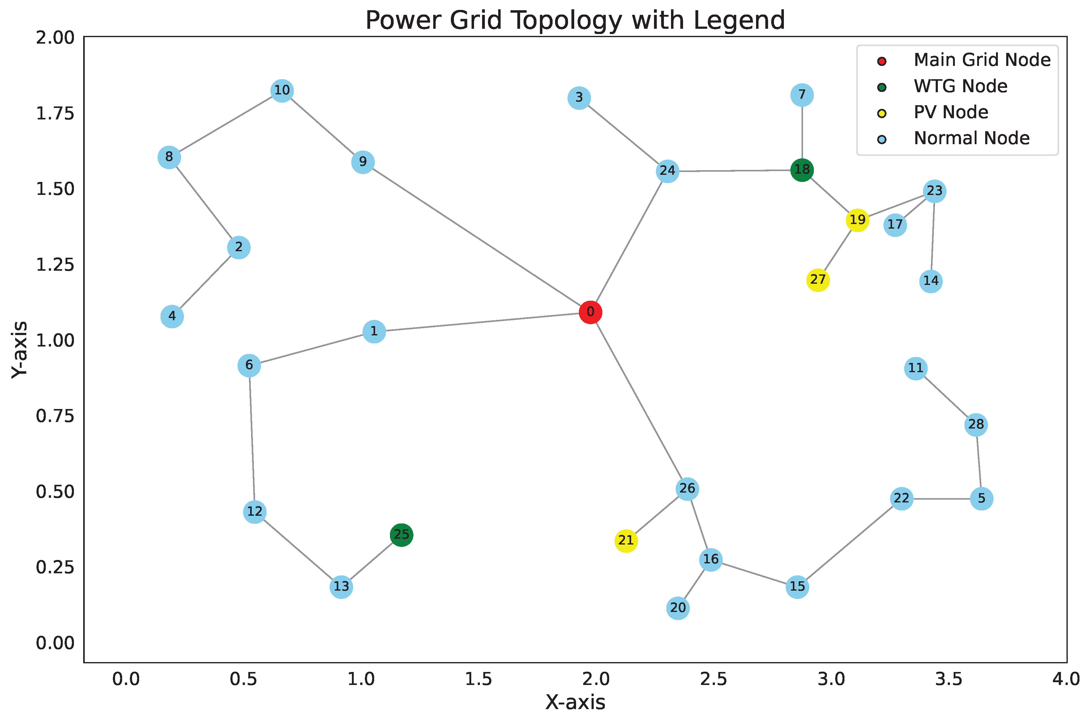 Energies 18 01254 g010