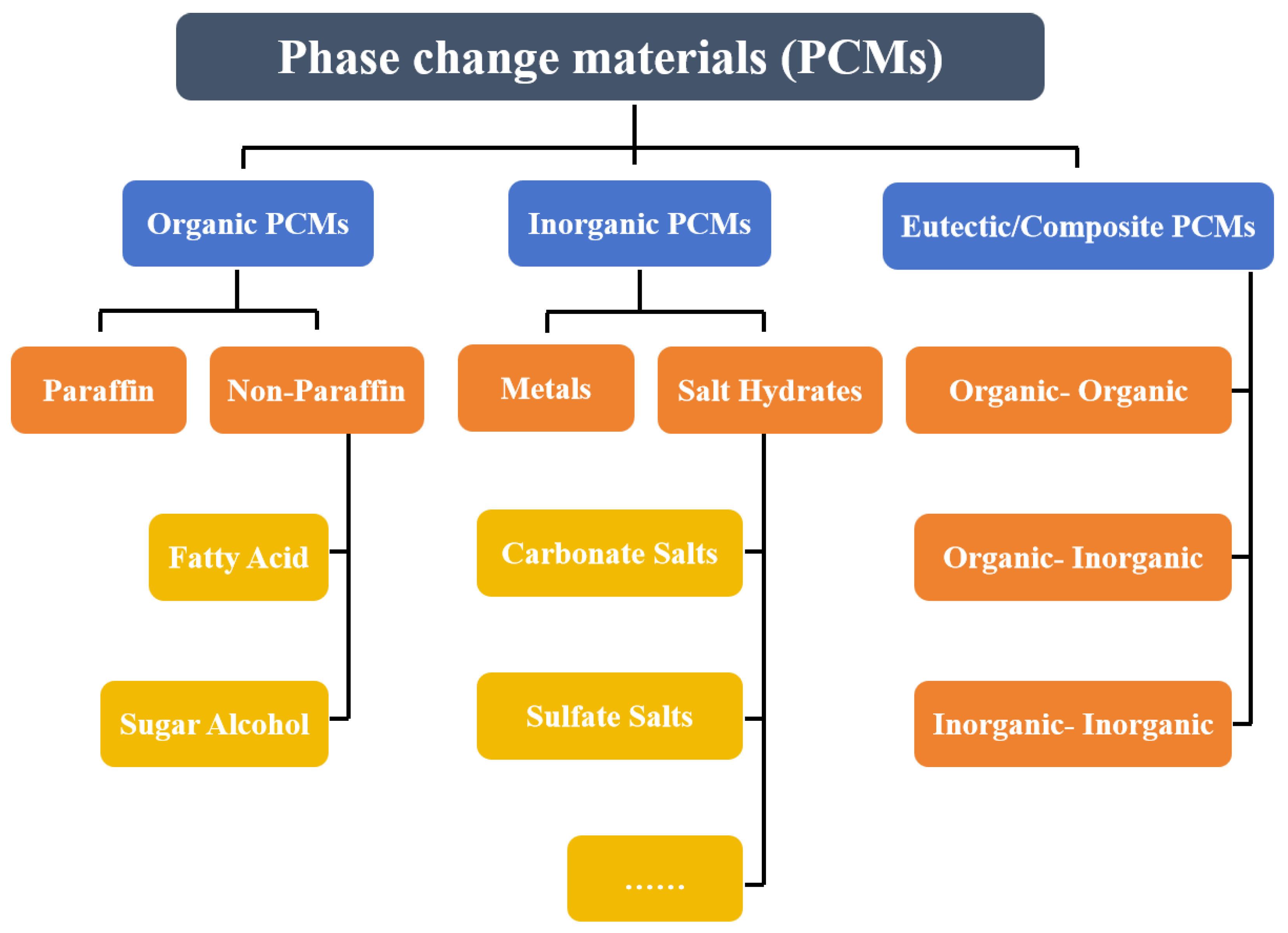 Energies 18 01257 g002