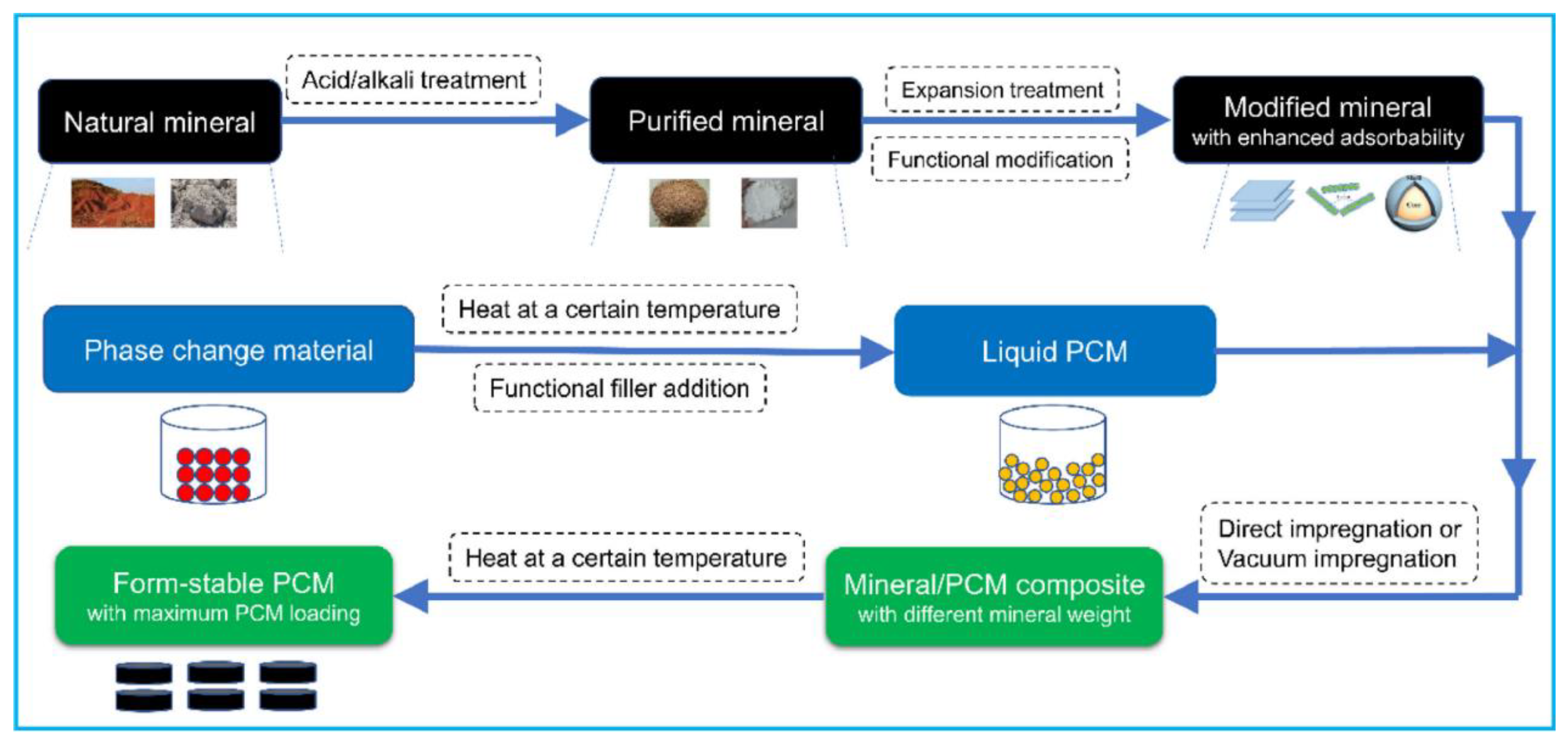 Energies 18 01257 g005