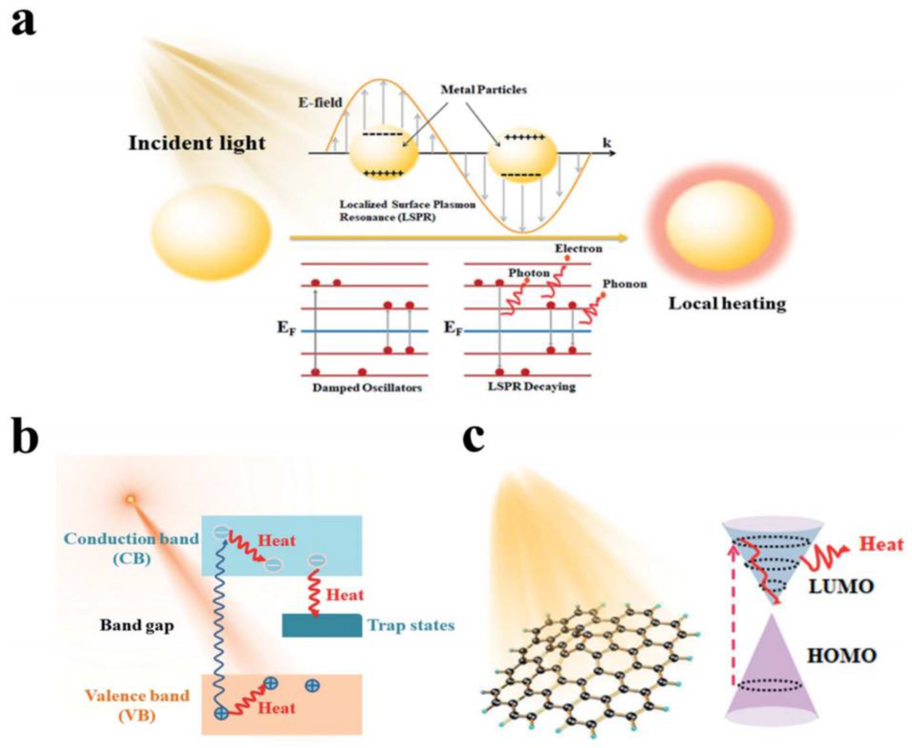Energies 18 01257 g006