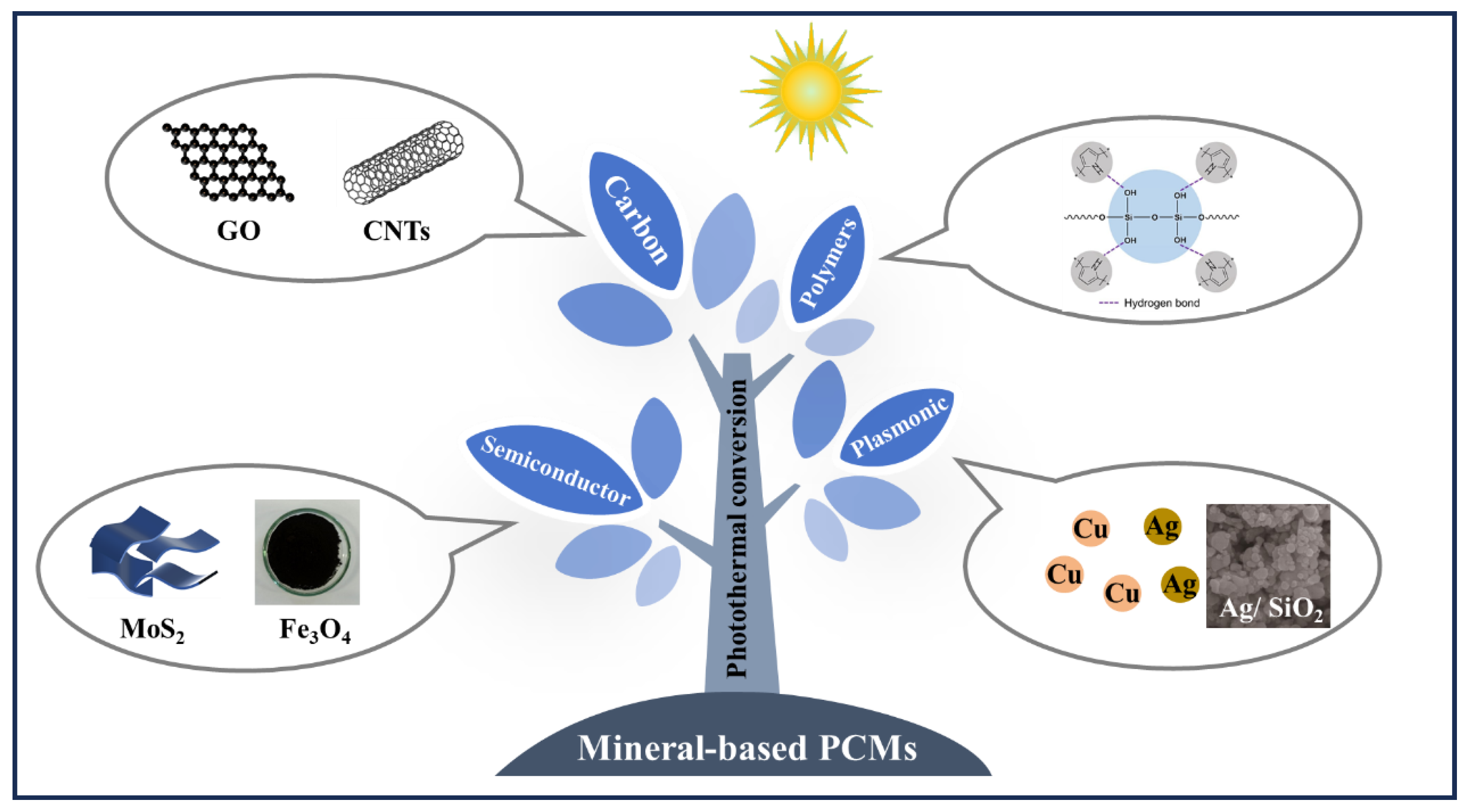 Energies 18 01257 g007