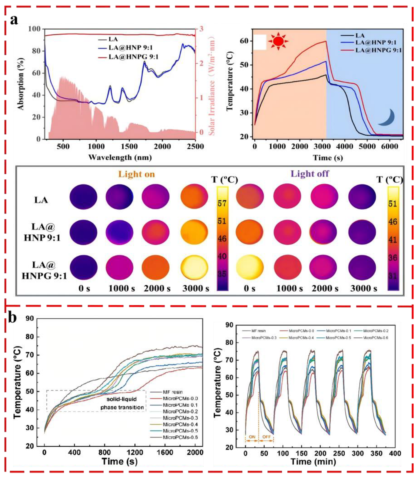 Energies 18 01257 g008
