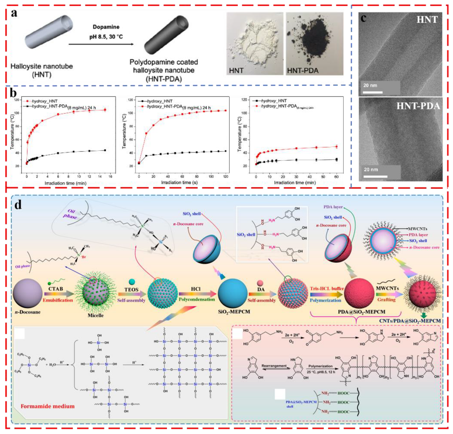 Energies 18 01257 g009