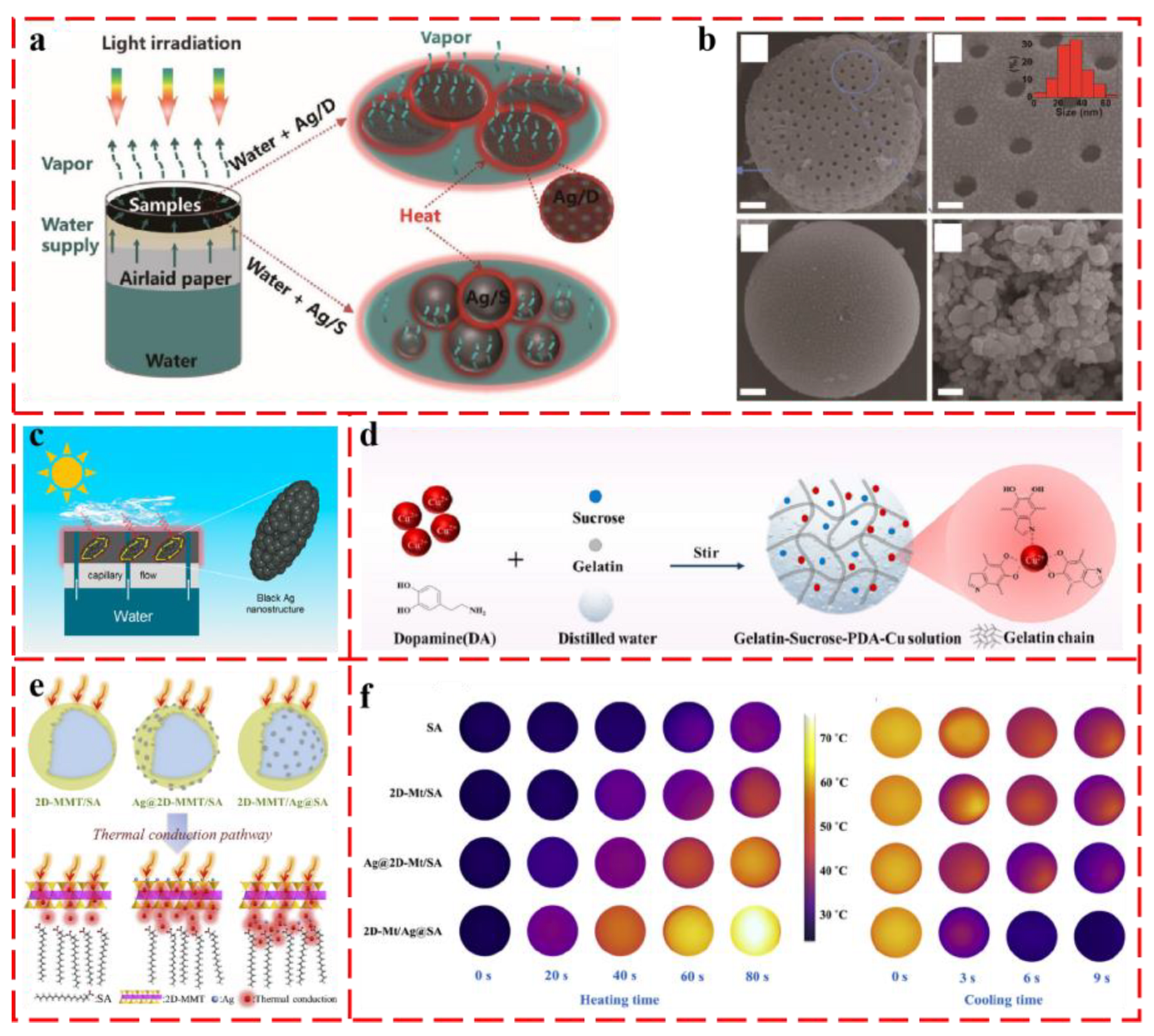 Energies 18 01257 g010