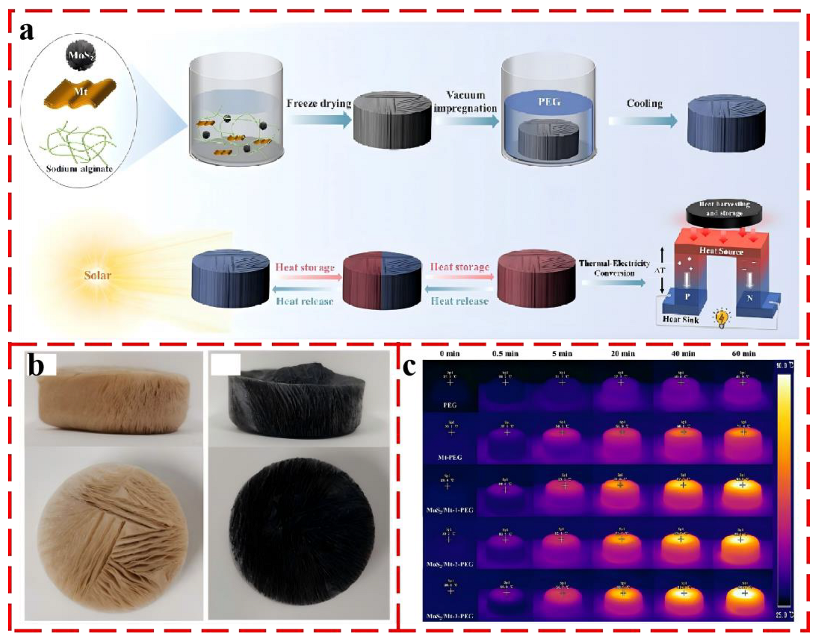 Energies 18 01257 g011