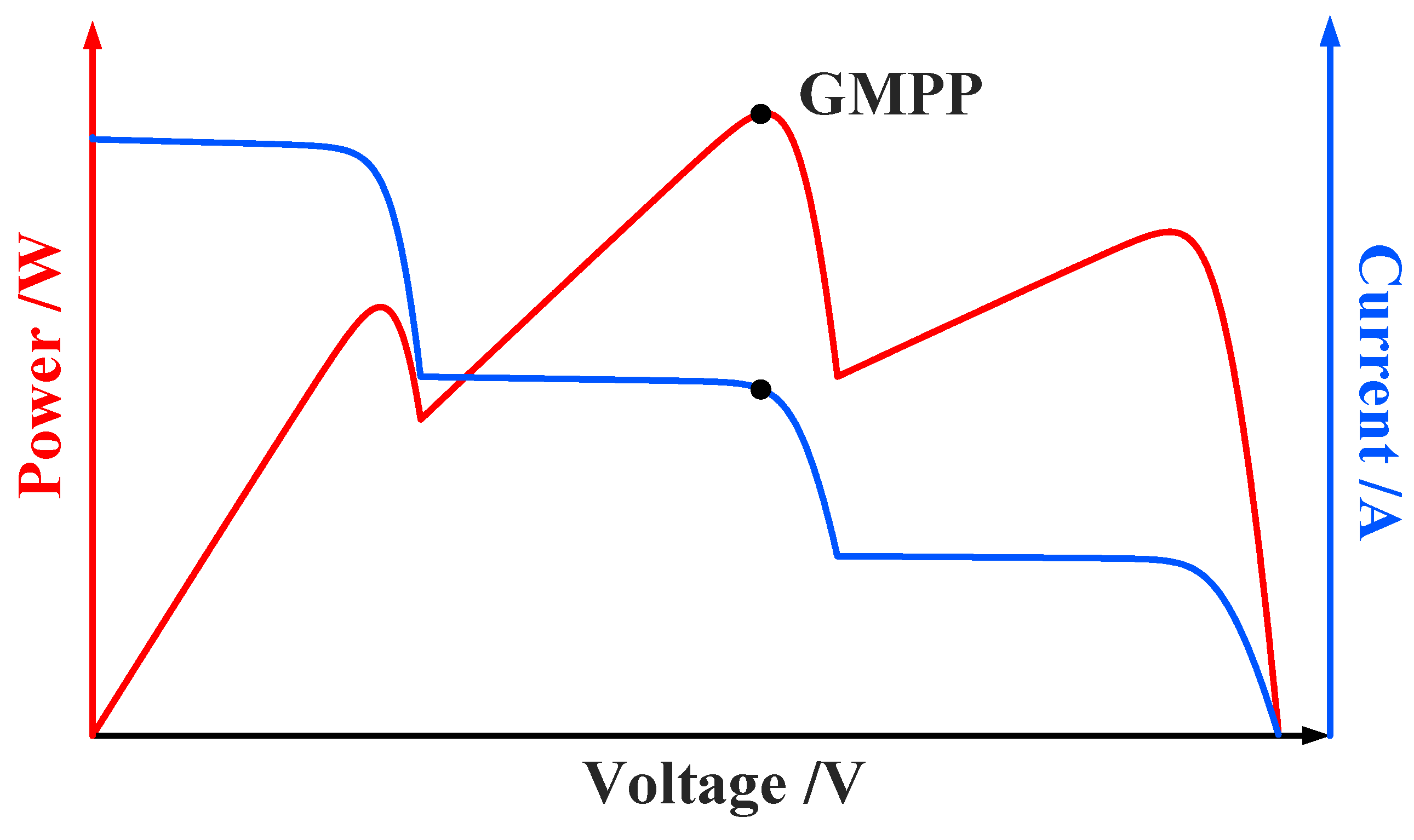 Energies 18 01258 g002