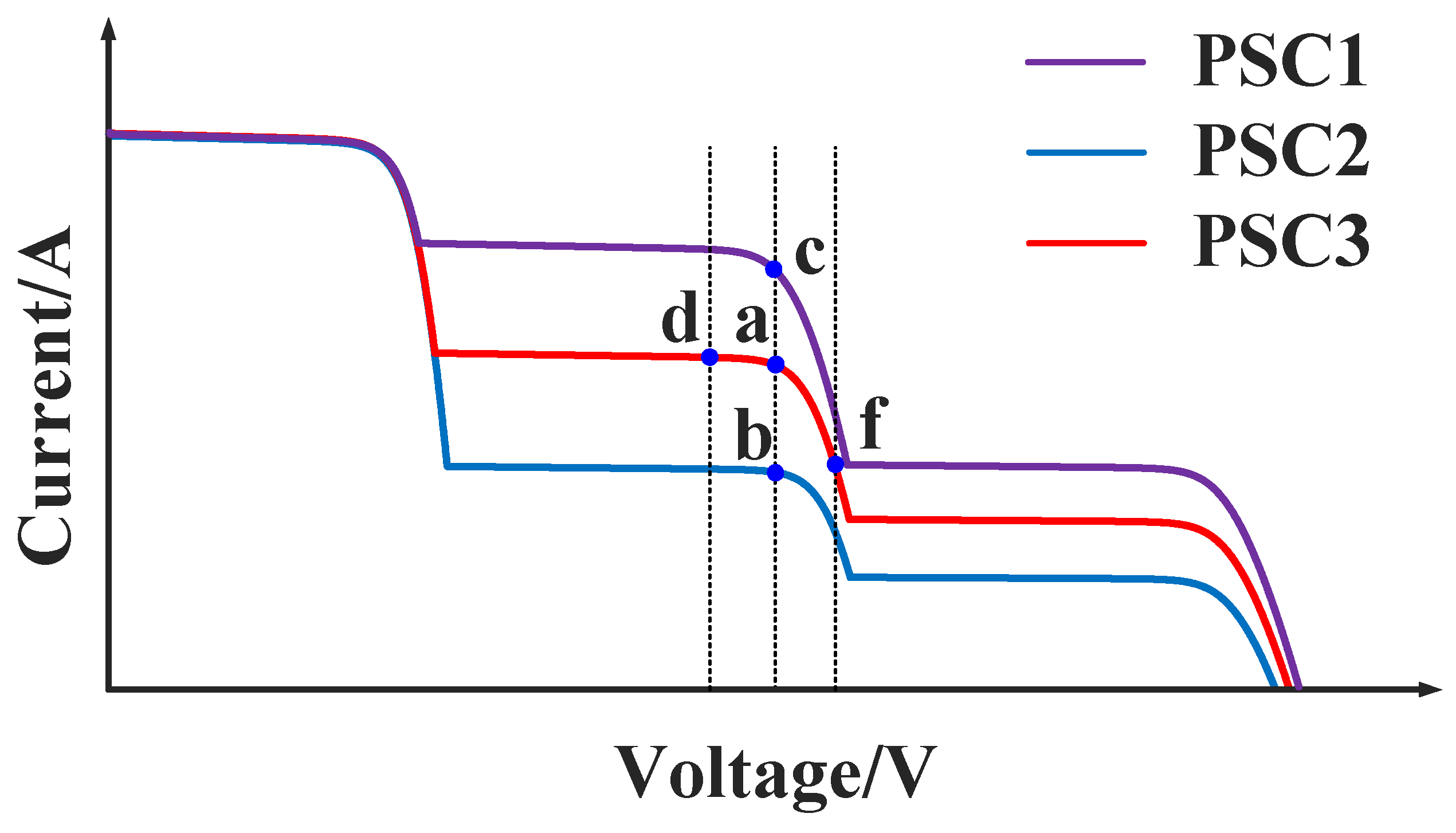 Energies 18 01258 g003