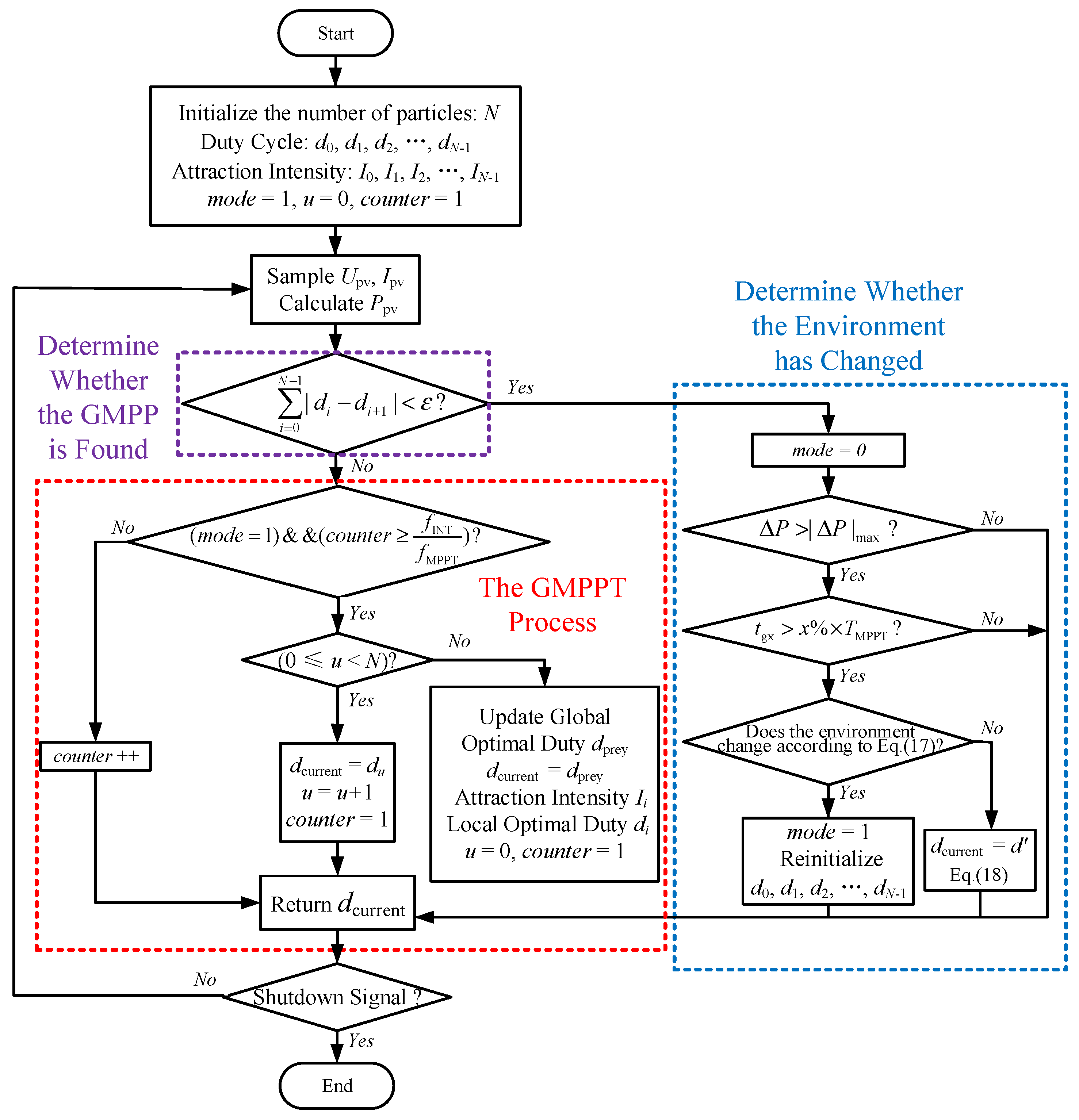 Energies 18 01258 g004
