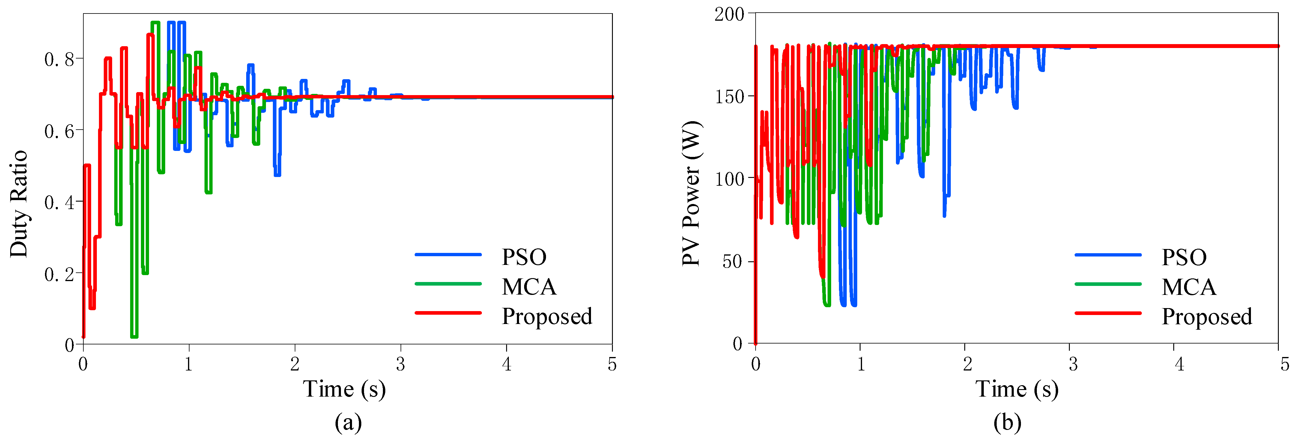 Energies 18 01258 g005