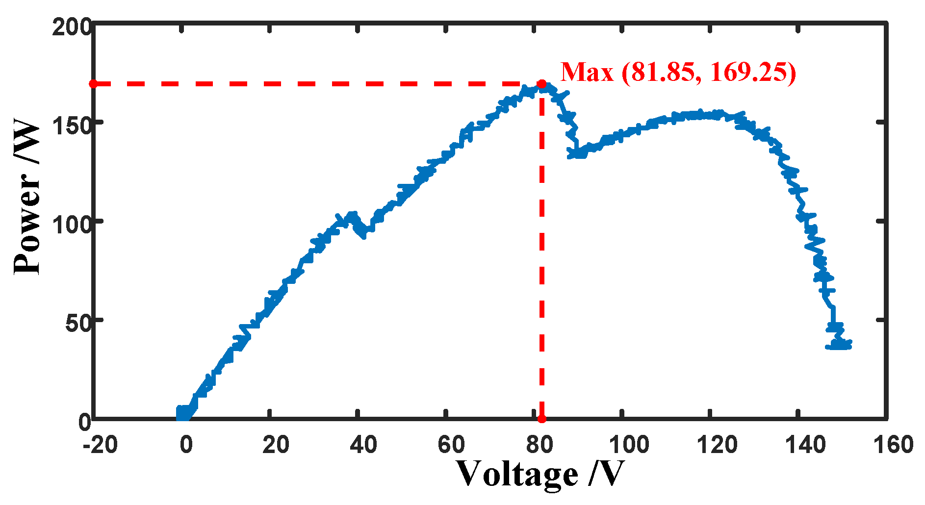 Energies 18 01258 g007