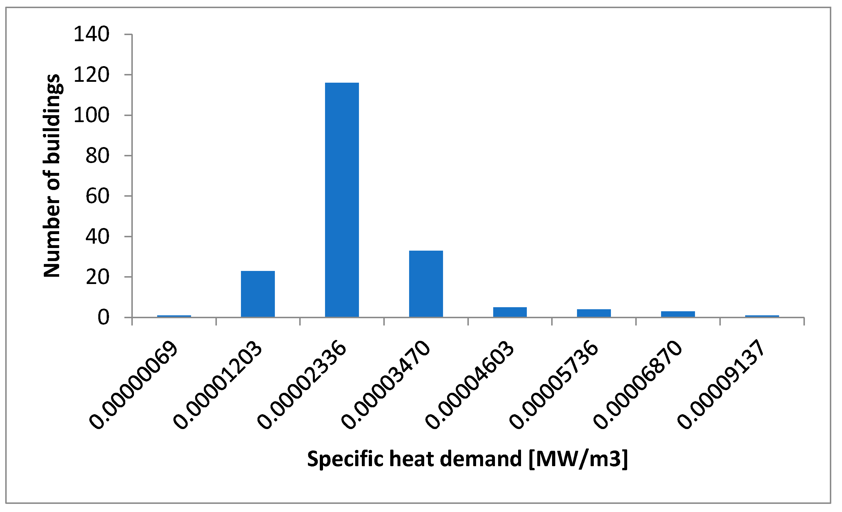 Energies 18 01259 g007