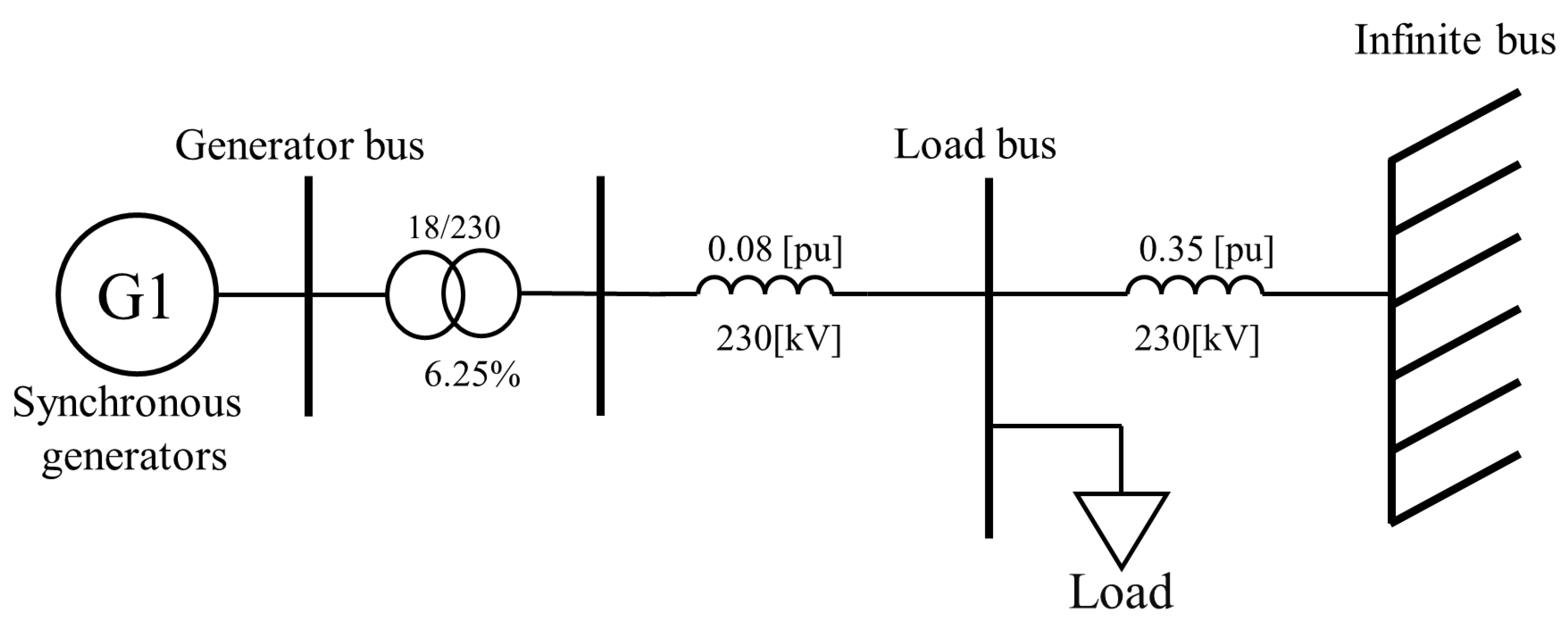 Energies 18 01260 g003