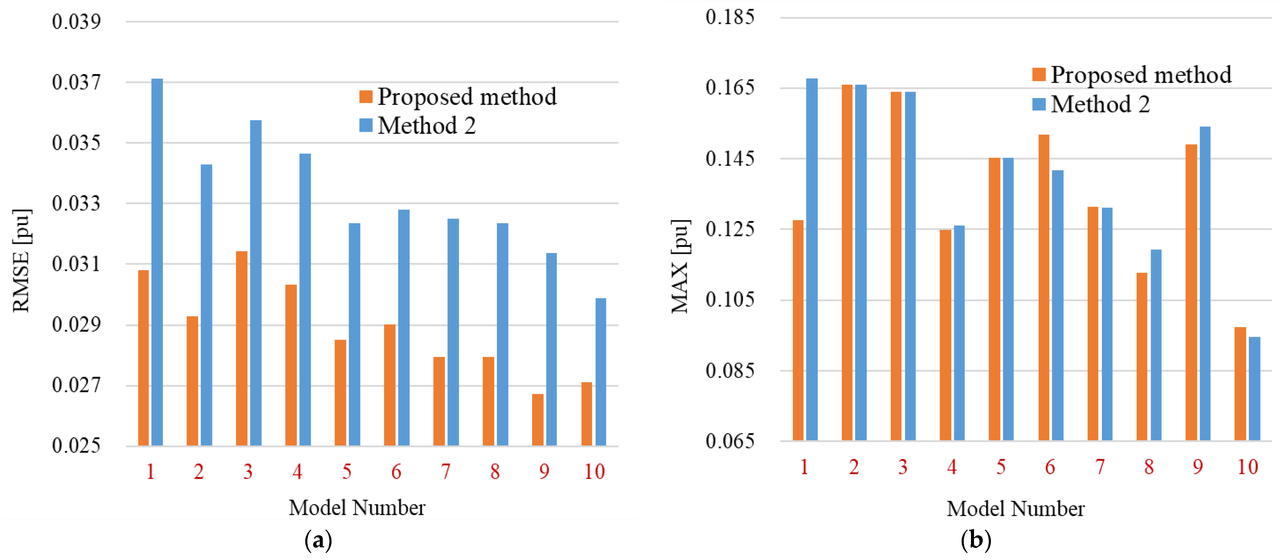 Energies 18 01260 g013