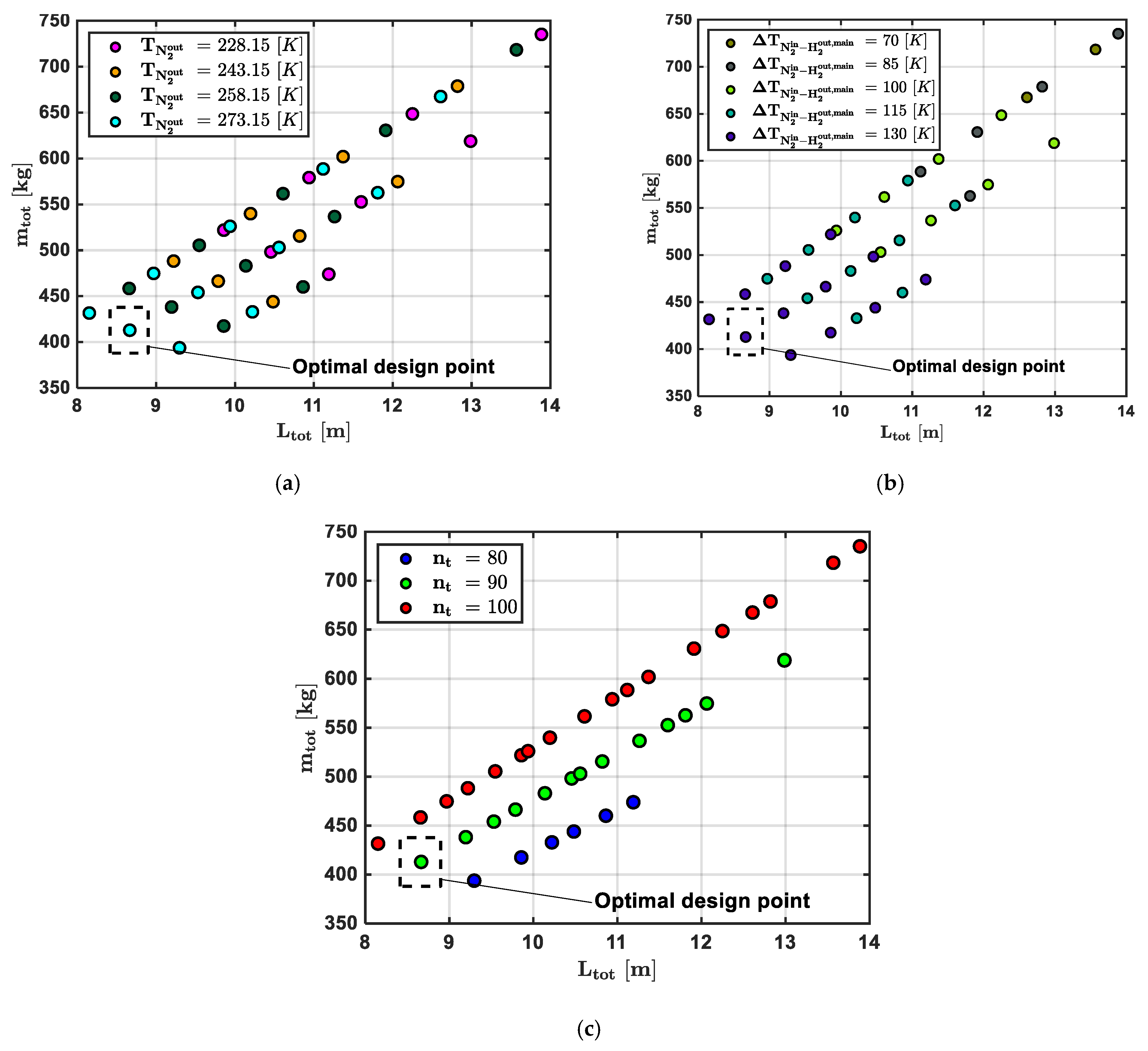 Energies 18 01261 g008