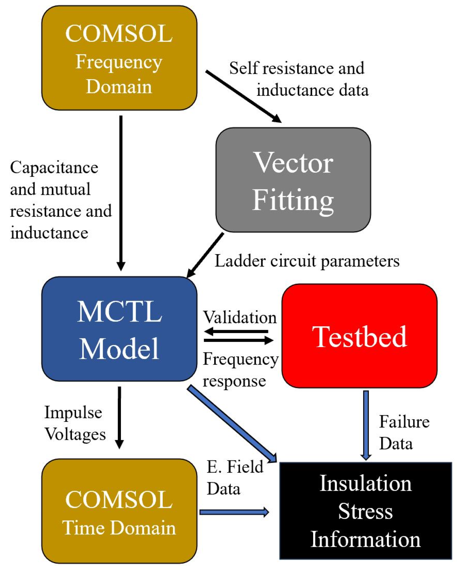 Energies 18 01262 g002