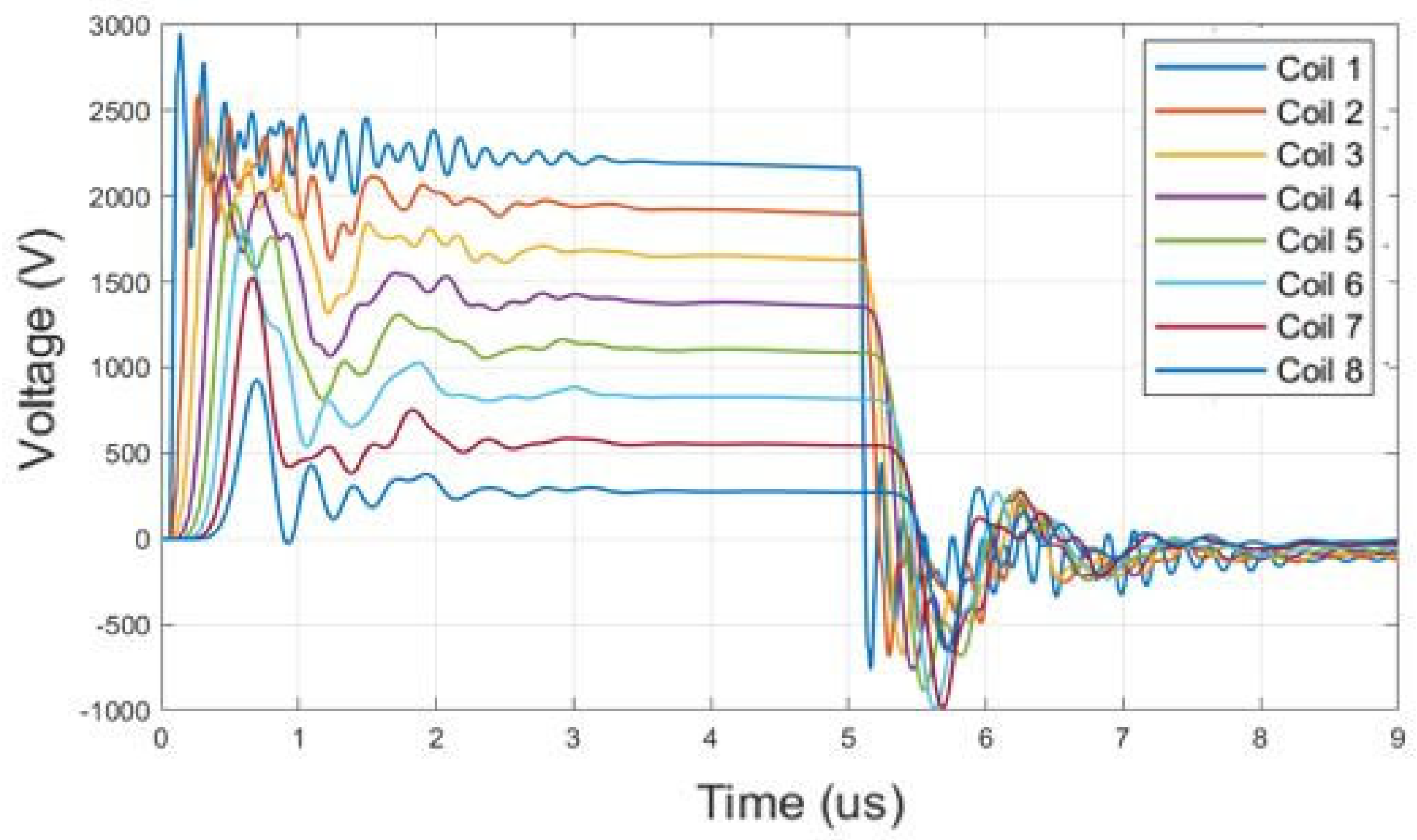 Energies 18 01262 g018