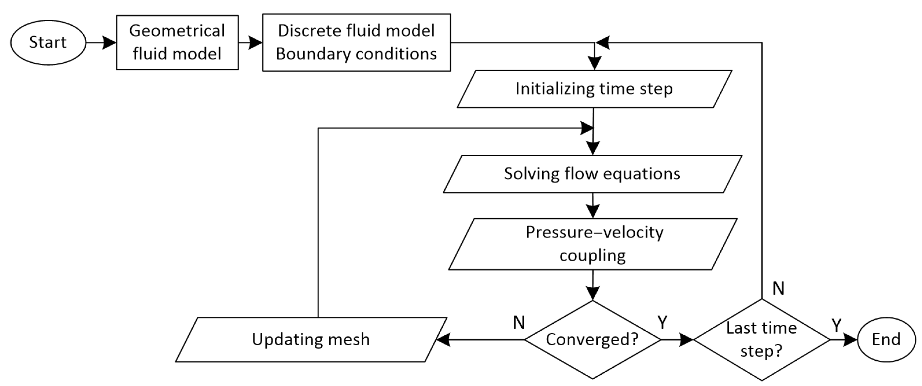 Energies 18 01263 g002