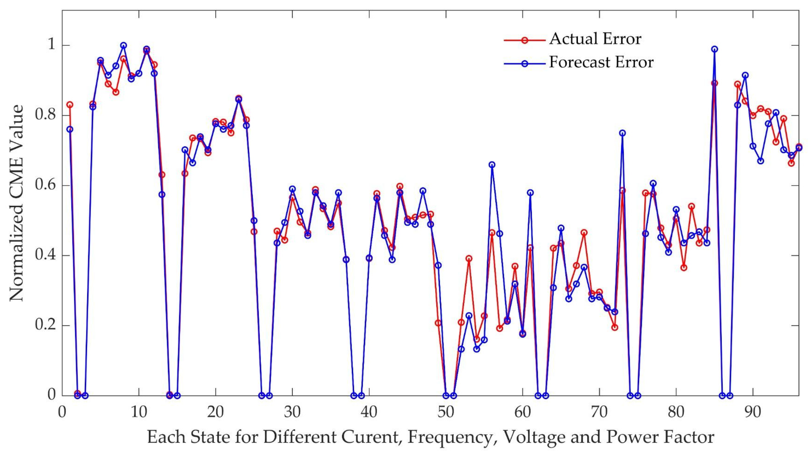 Energies 18 01265 g004