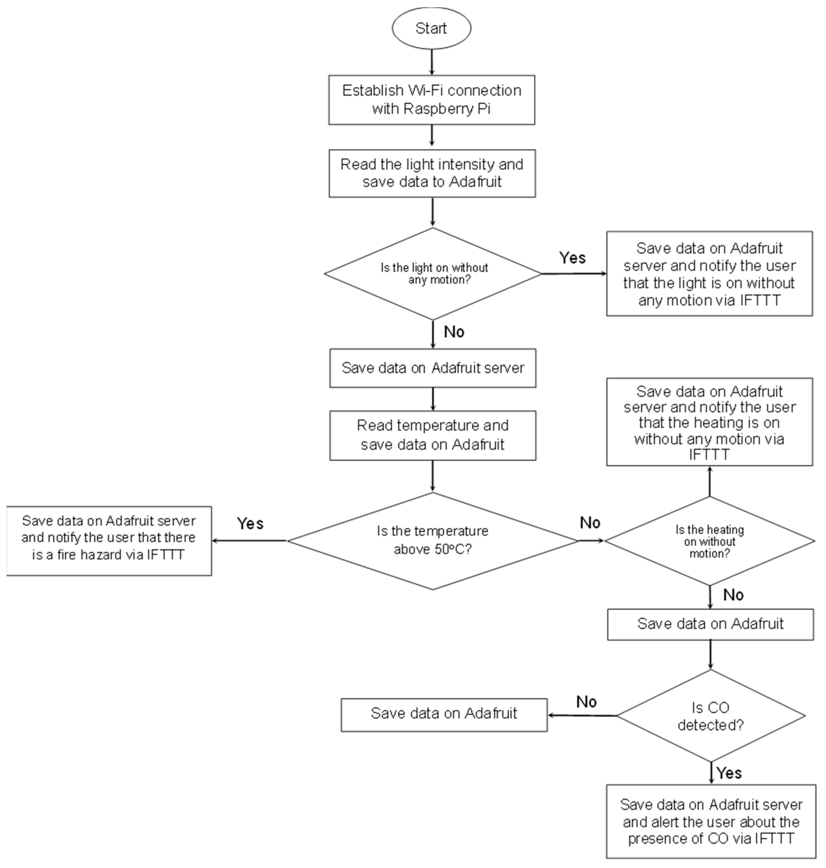 Energies 18 01269 g0a1