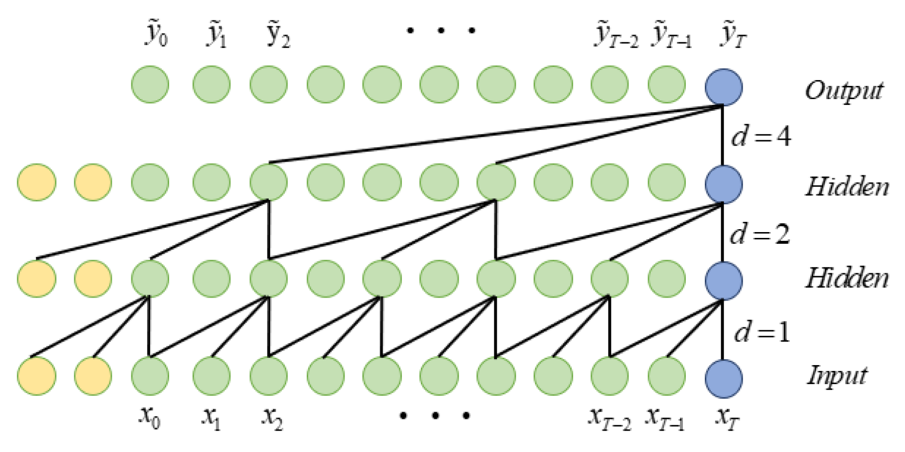 Energies 18 01273 g005