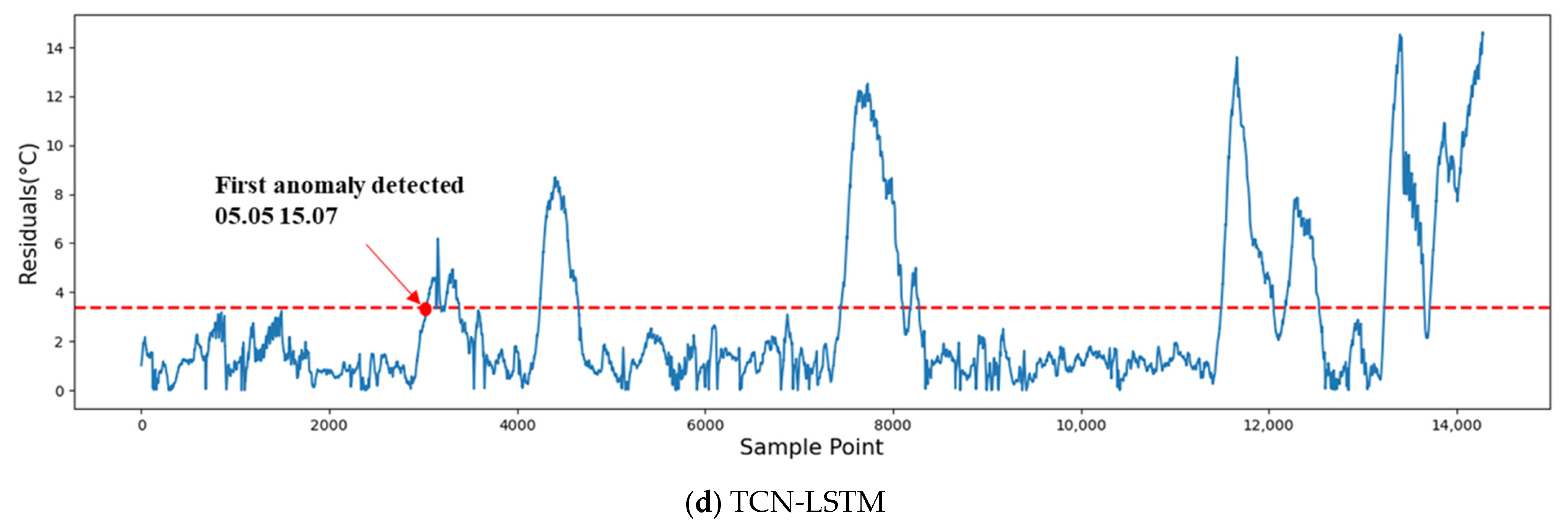 Energies 18 01273 g012b