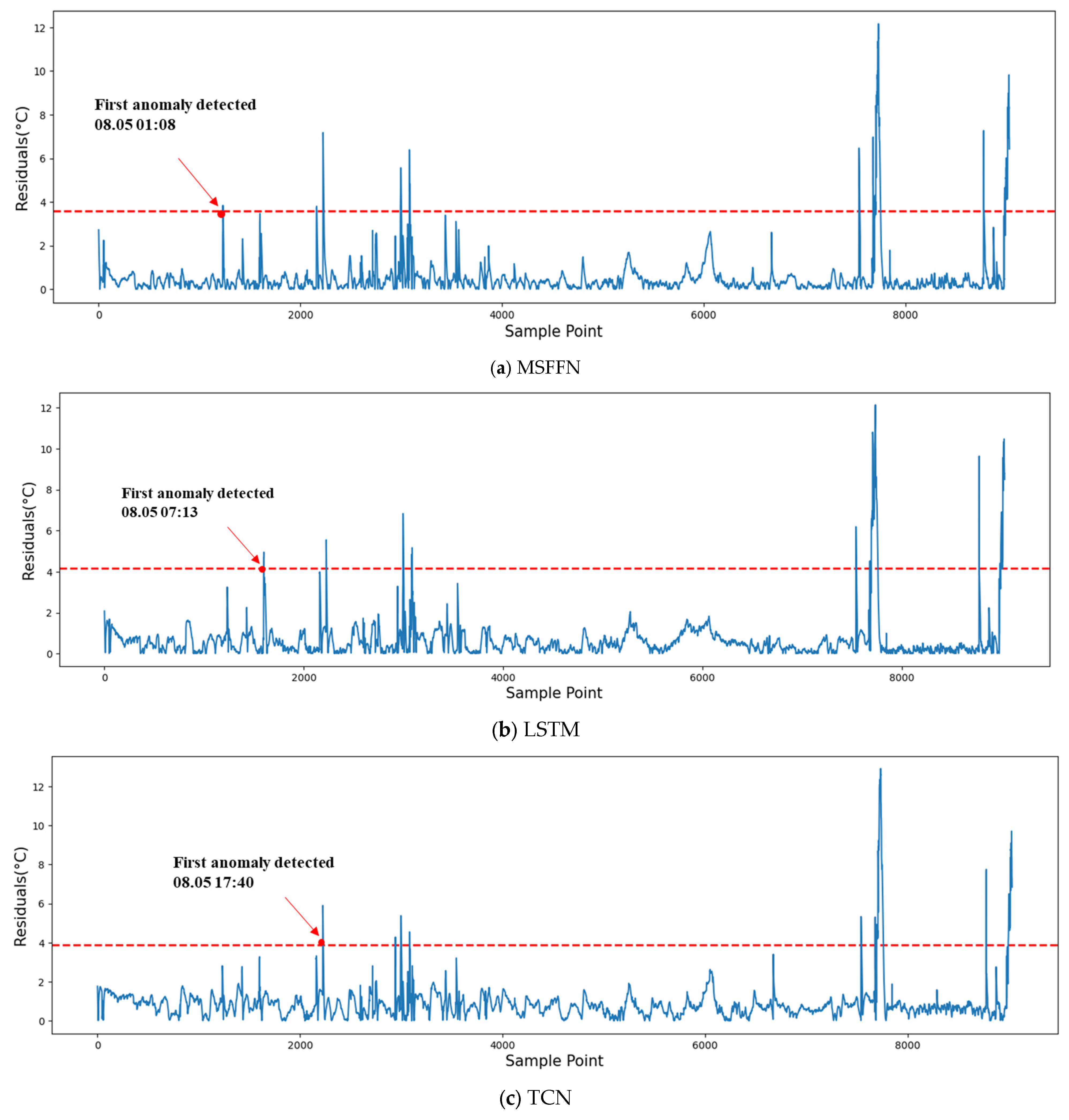 Energies 18 01273 g015a