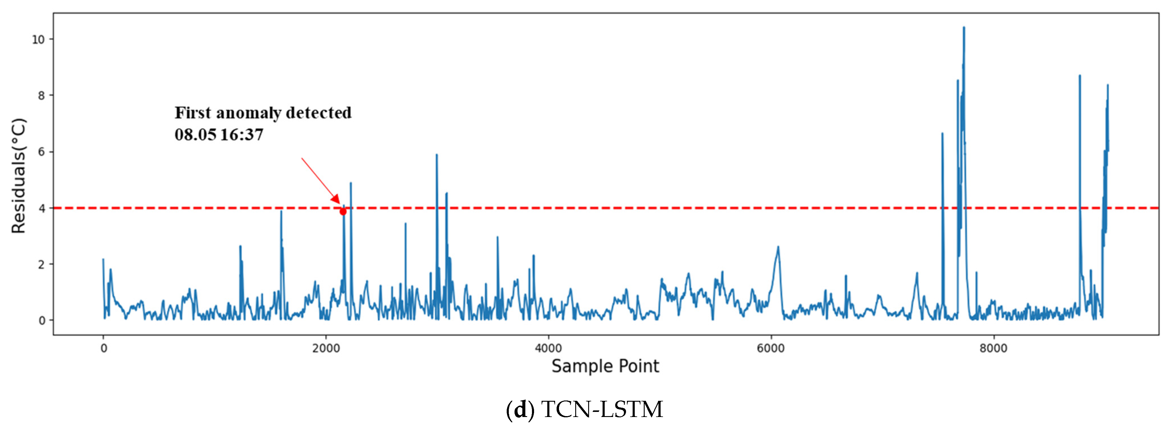 Energies 18 01273 g015b