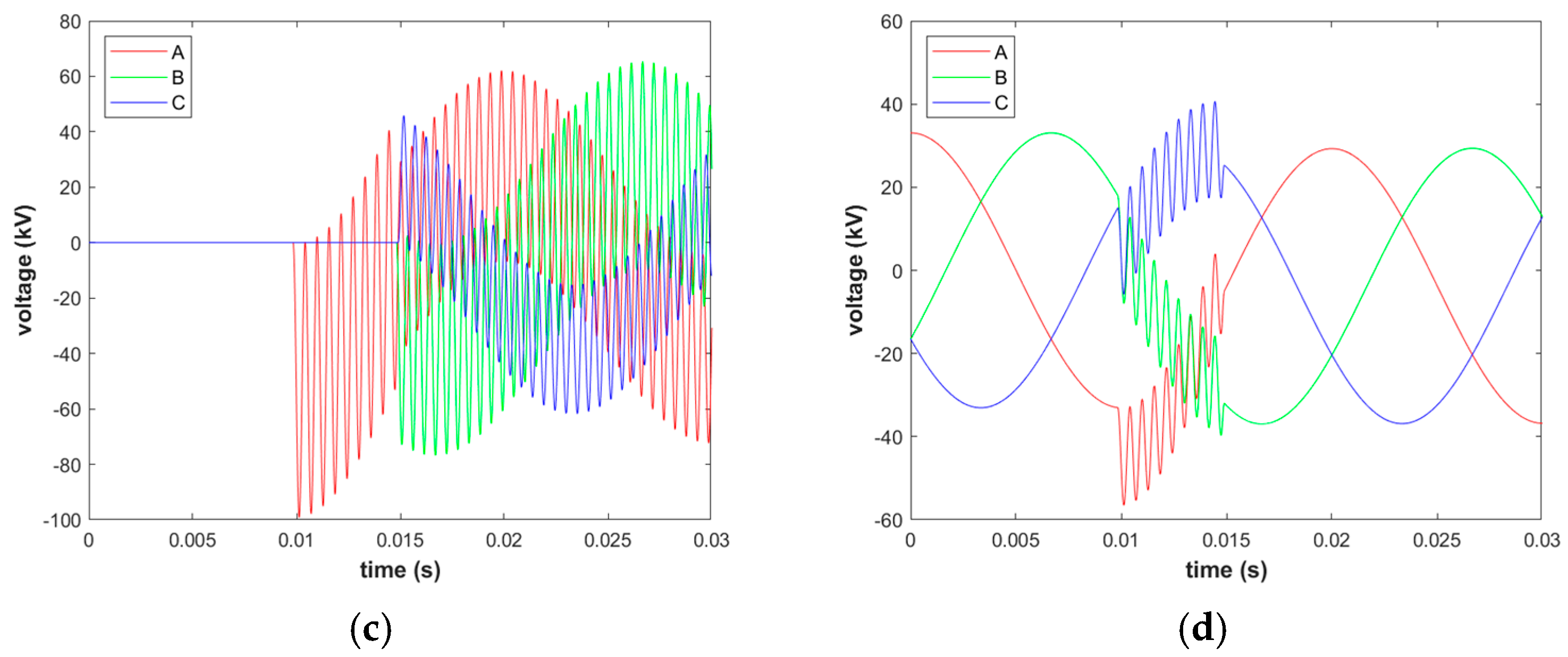 Energies 18 01274 g003b