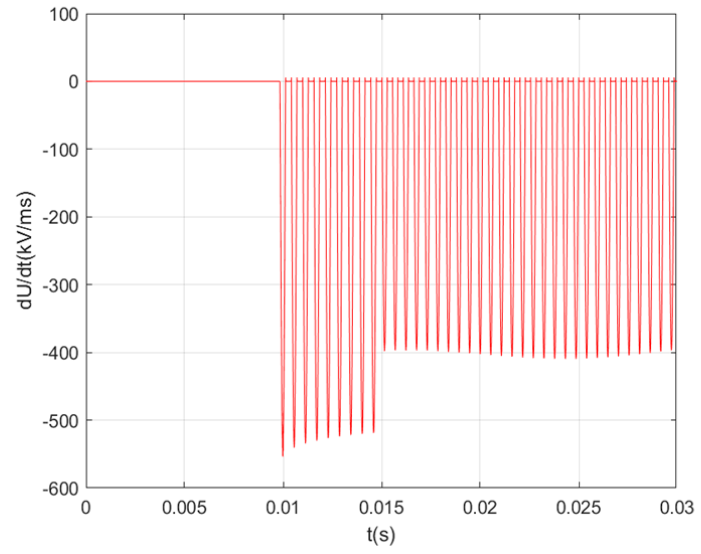 Energies 18 01274 g004